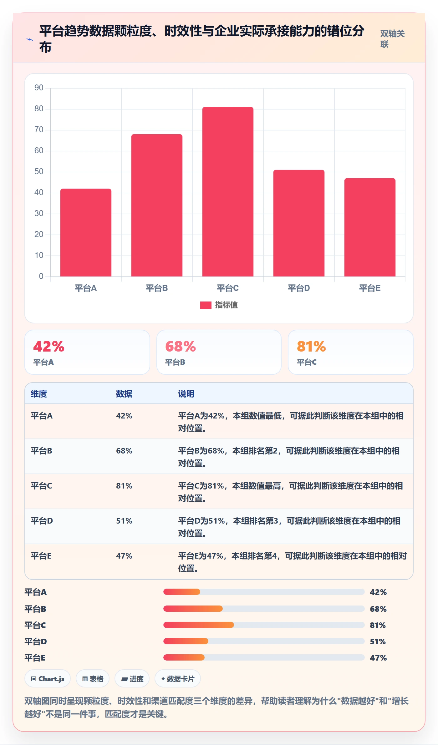 外贸数据分析平台避坑指南：市场趋势环节的增长策略要注意什么