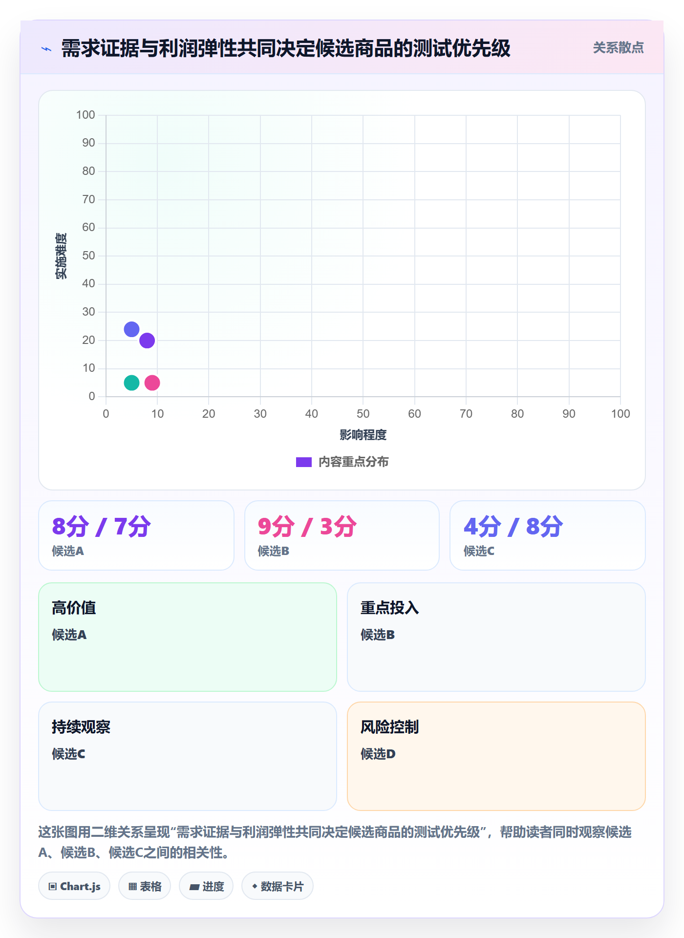 temu进阶课：围绕选品定价完善落地案例