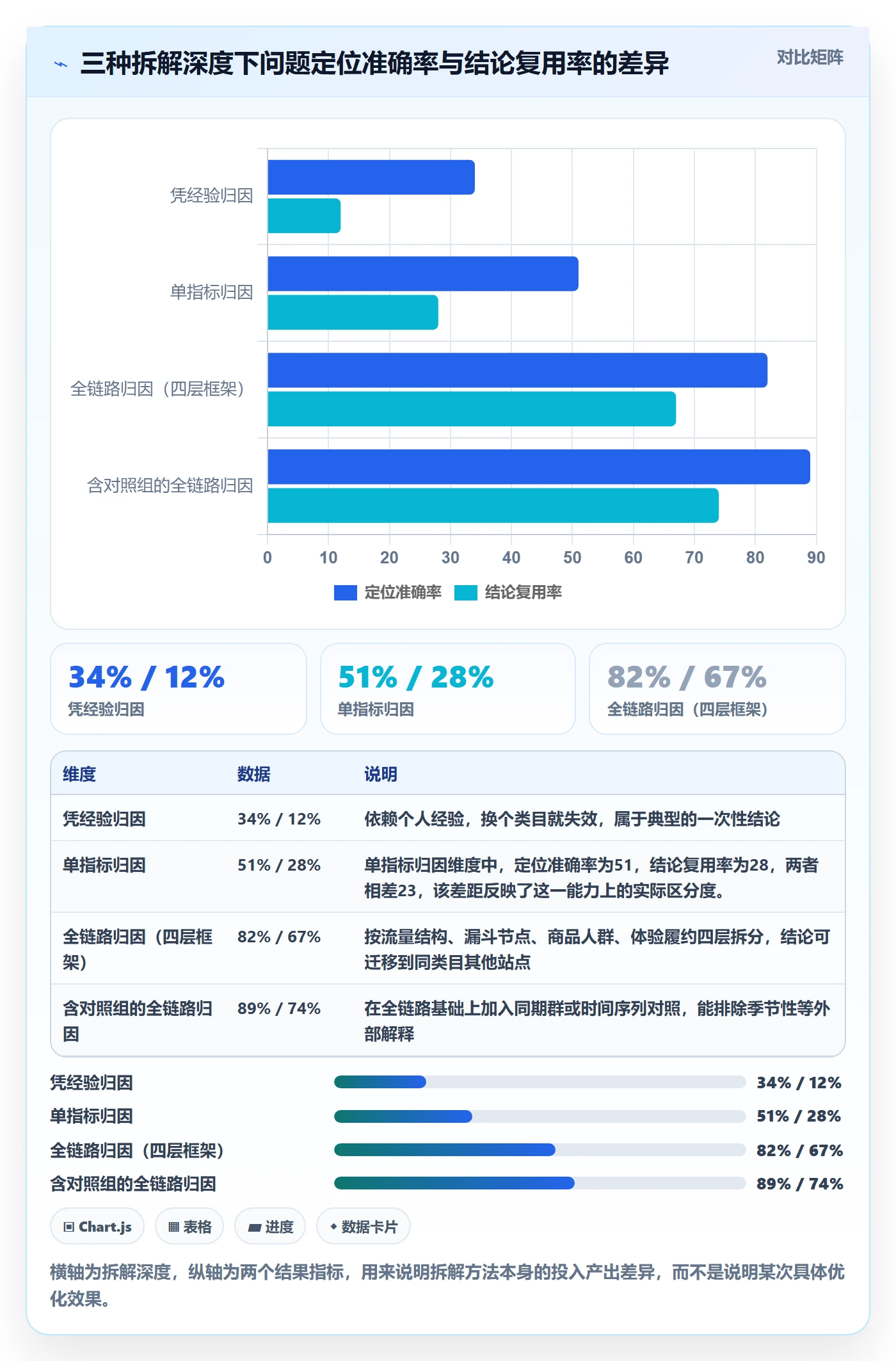 跨境电商运营方案设计:转化优化场景的案例拆解怎么做