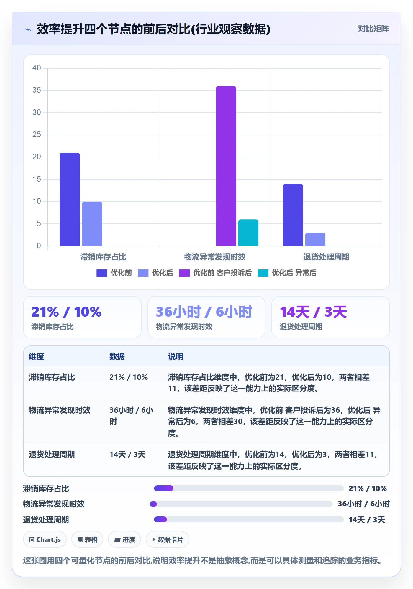 跨境电商一站式服务建设路线：从仓储物流到效率提升分几步