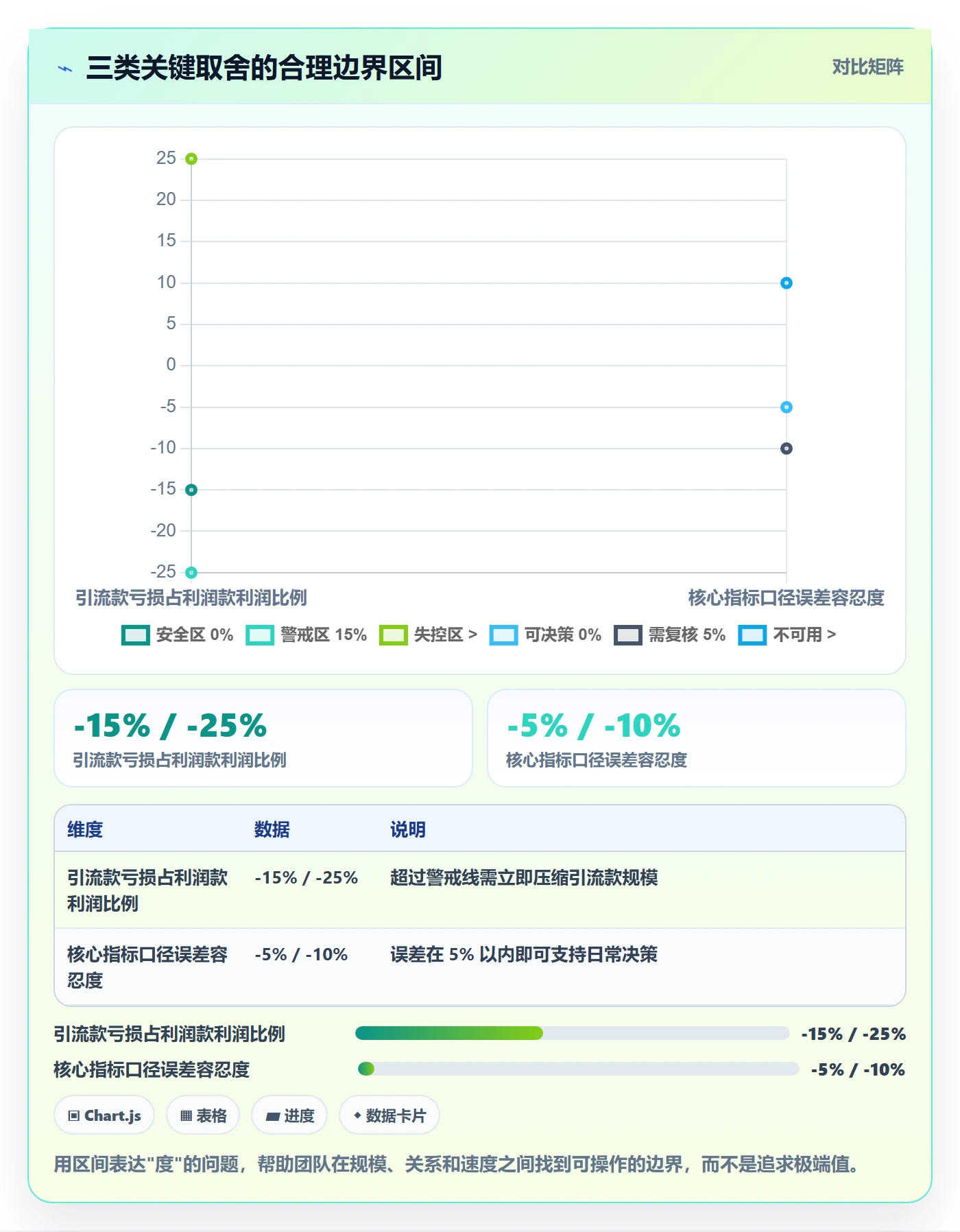 商品分析怎么管？以利润空间为核心的增长策略方案