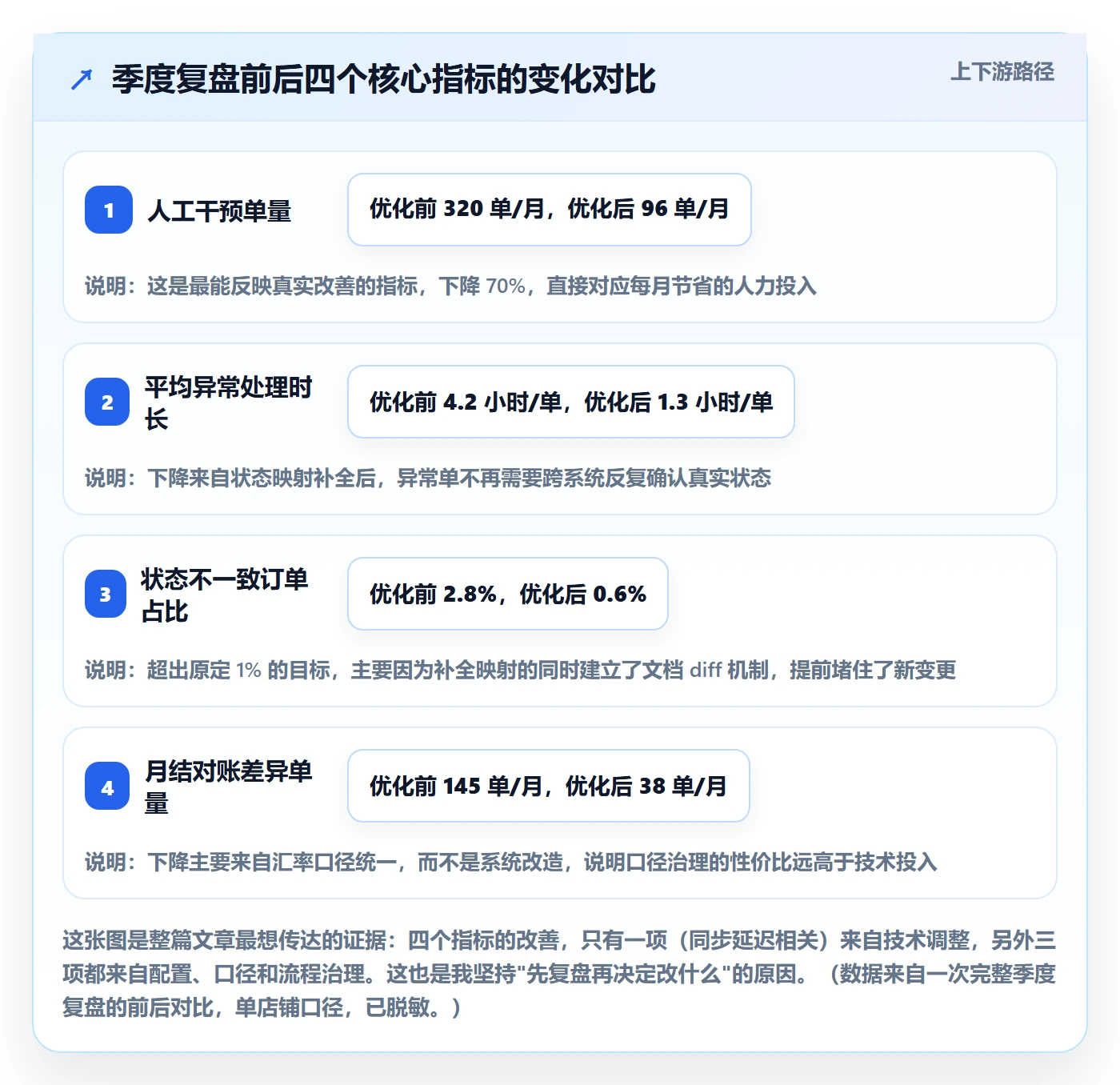 erp跨境电商怎么优化？先从订单同步的季度复盘入手