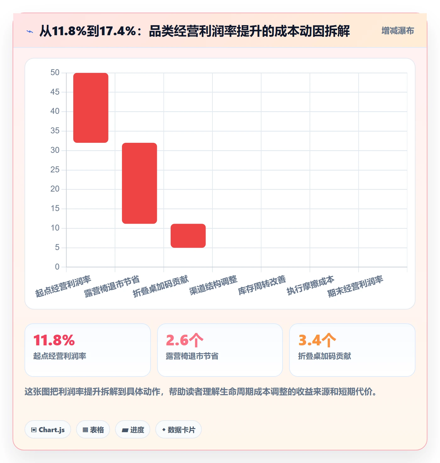 商品分析实用方法：围绕生命周期建立成本控制
