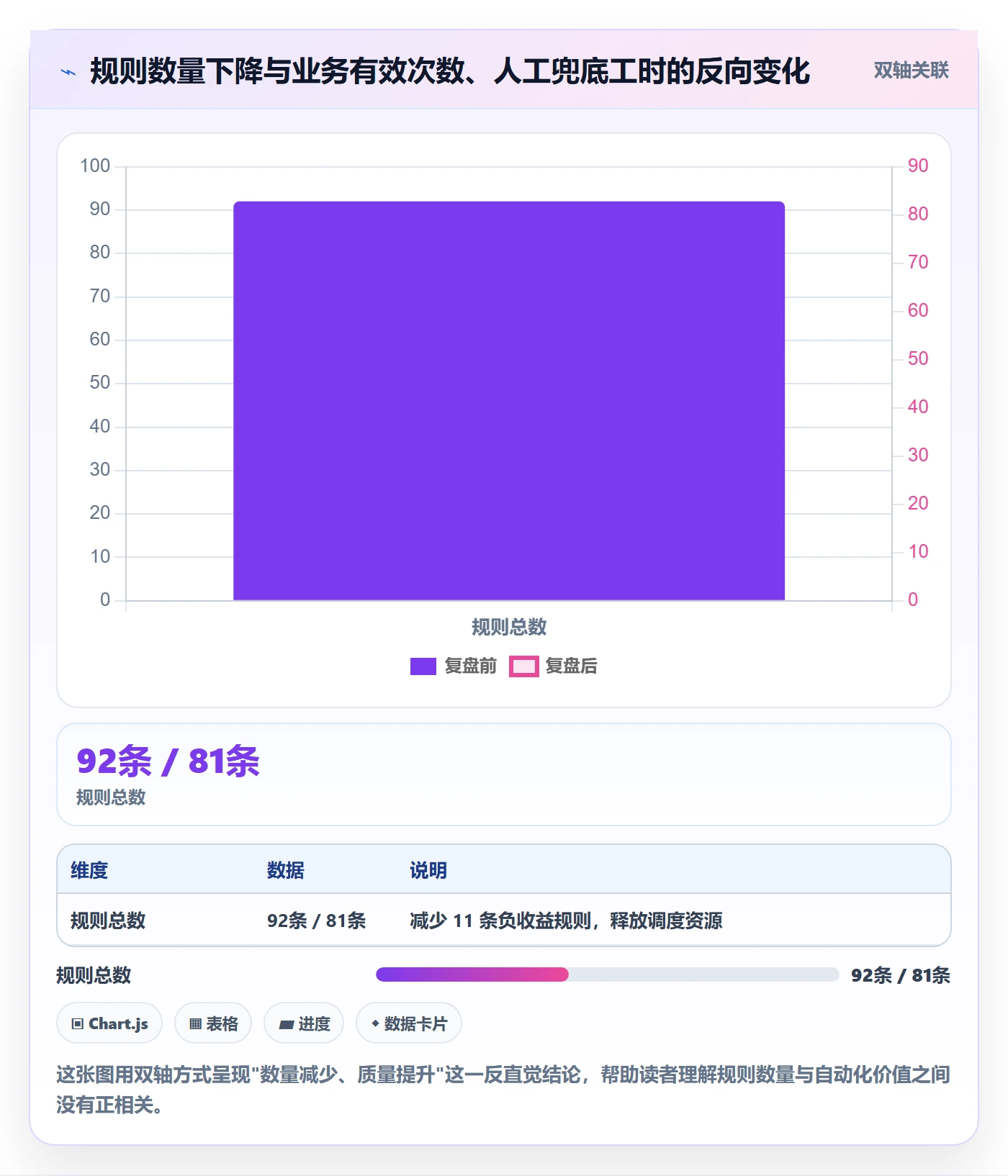 跨境电商运营检查方法：通过数据复盘评估自动化方案质量