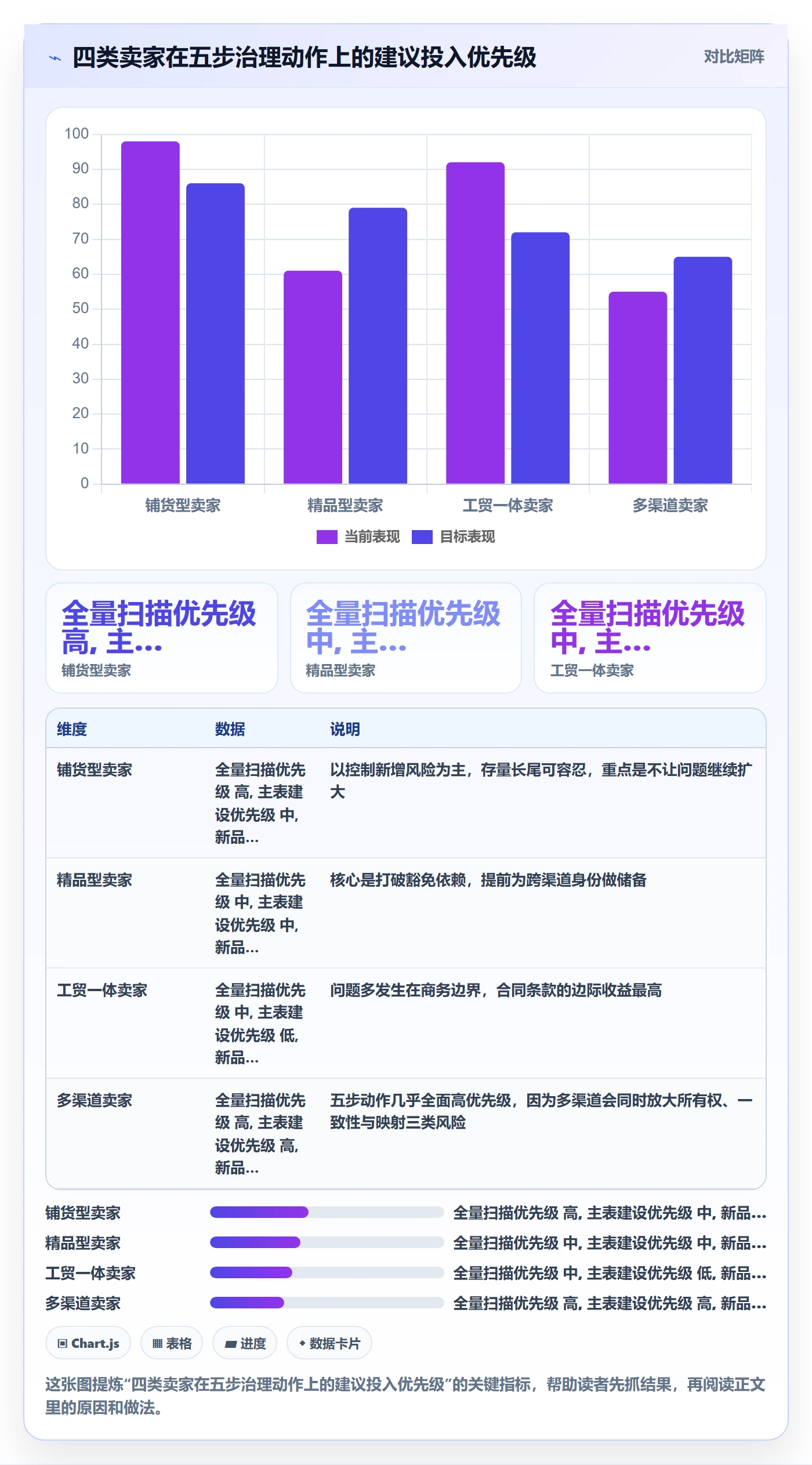 UPC码怎么管？以合规风险为核心的问题清单方案