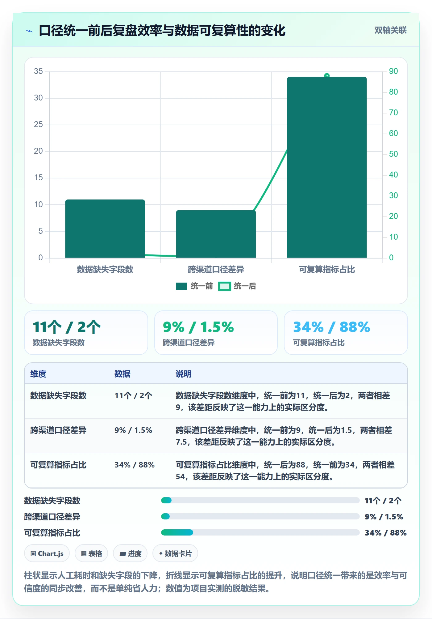 跨境电商运营基础课：数据复盘相关的平台规则一次讲透