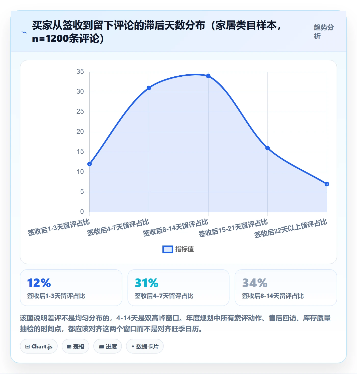 亚马逊软件基础课：评价管理相关的年度规划一次讲透