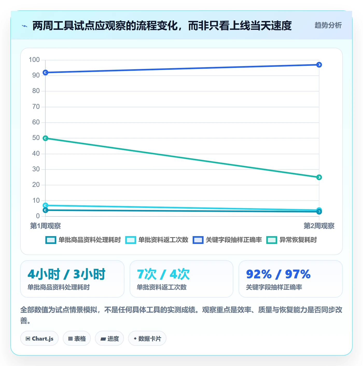 temu基础课：平台入驻相关的工具对比一次讲透
