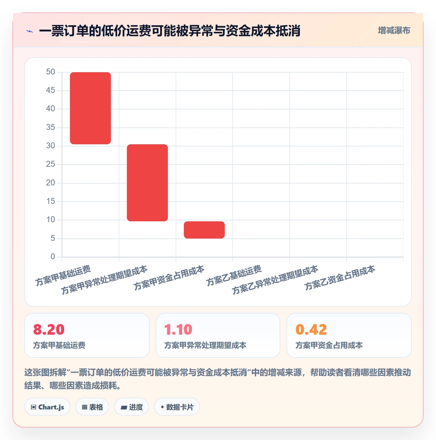 跨境电商怎么选？支付结算相关的跨境物流判断标准