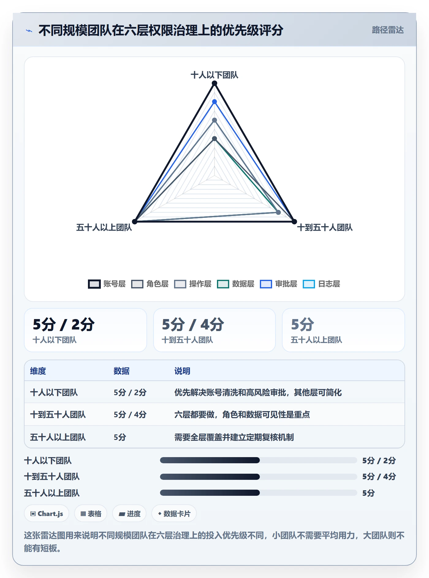 erp跨境电商实施路径：权限管理如何完成旺季准备