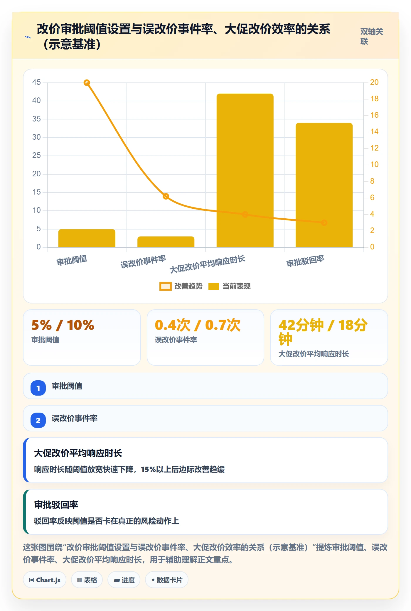 erp跨境电商使用技巧：权限管理对应的落地案例方法