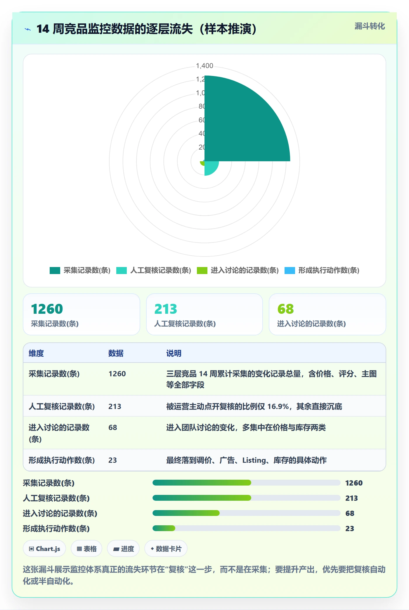 亚马逊软件使用技巧：竞品监控对应的精细化运营方法