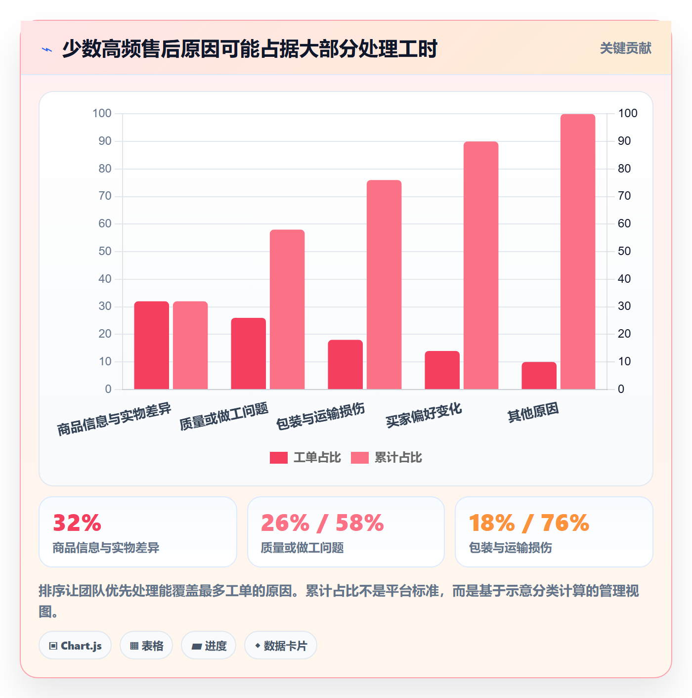 temu怎么管？以账号绩效为核心的中小商家方案