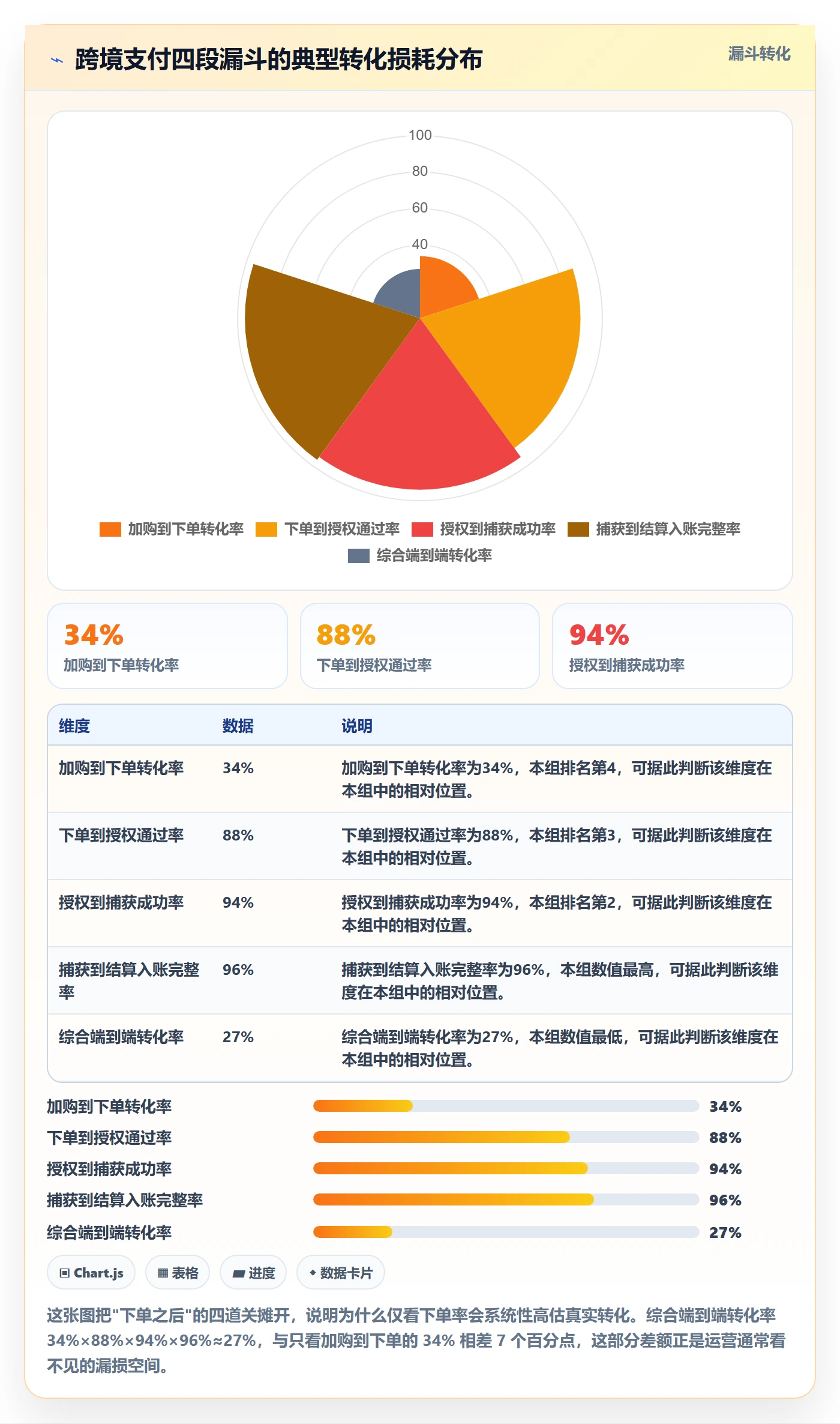 跨境电商运营应用思路：围绕转化优化拆解支付结算