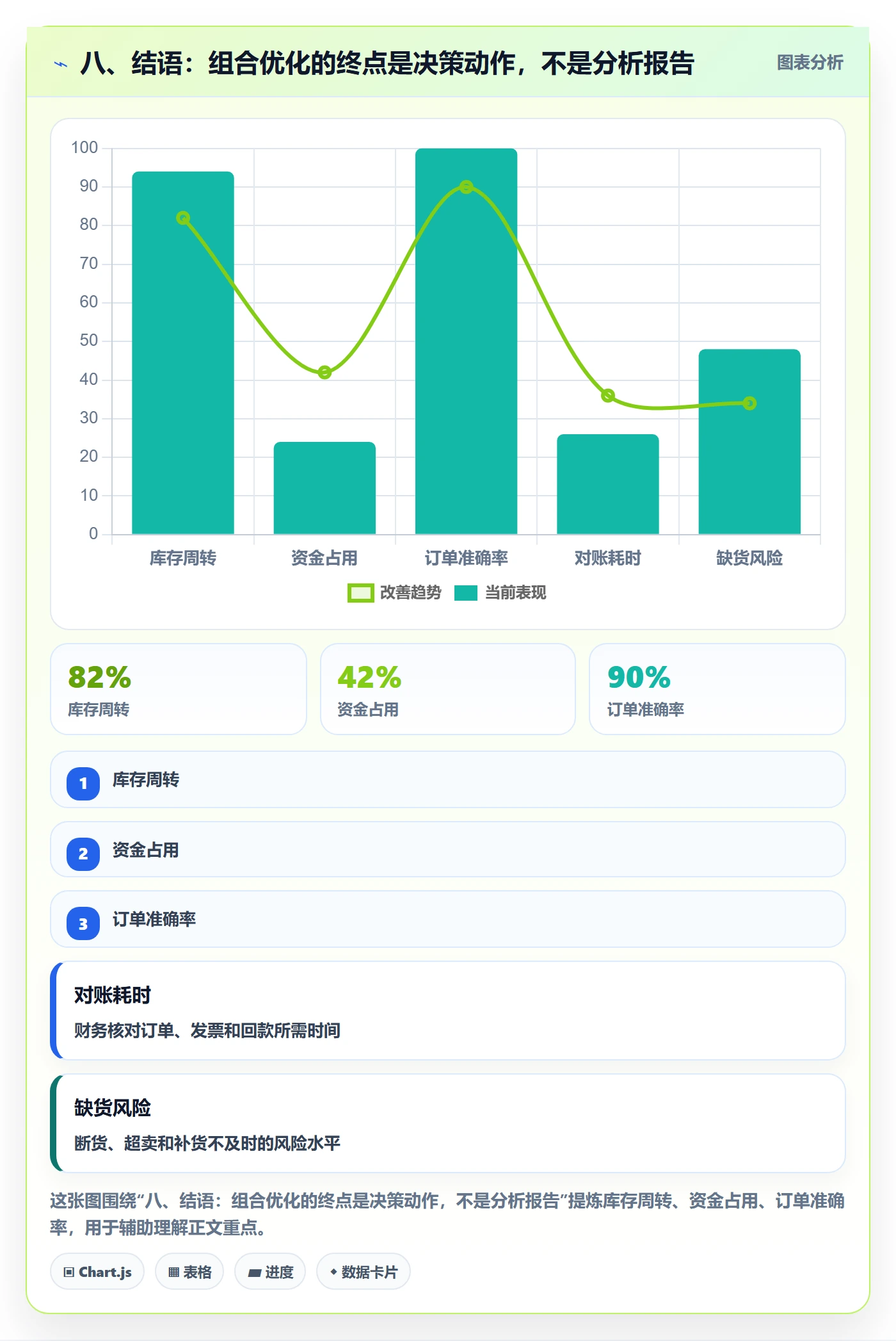 八、结语：组合优化的终点是决策动作，不是分析报告