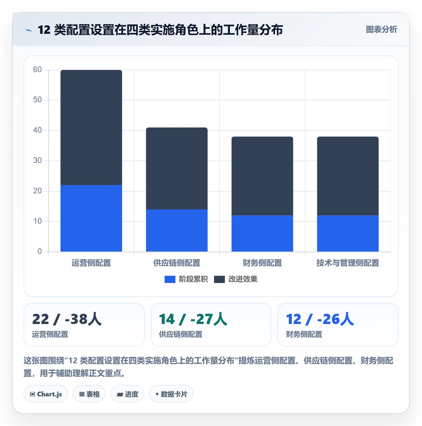 erp跨境电商配置指南：系统实施需要哪些多店经营设置