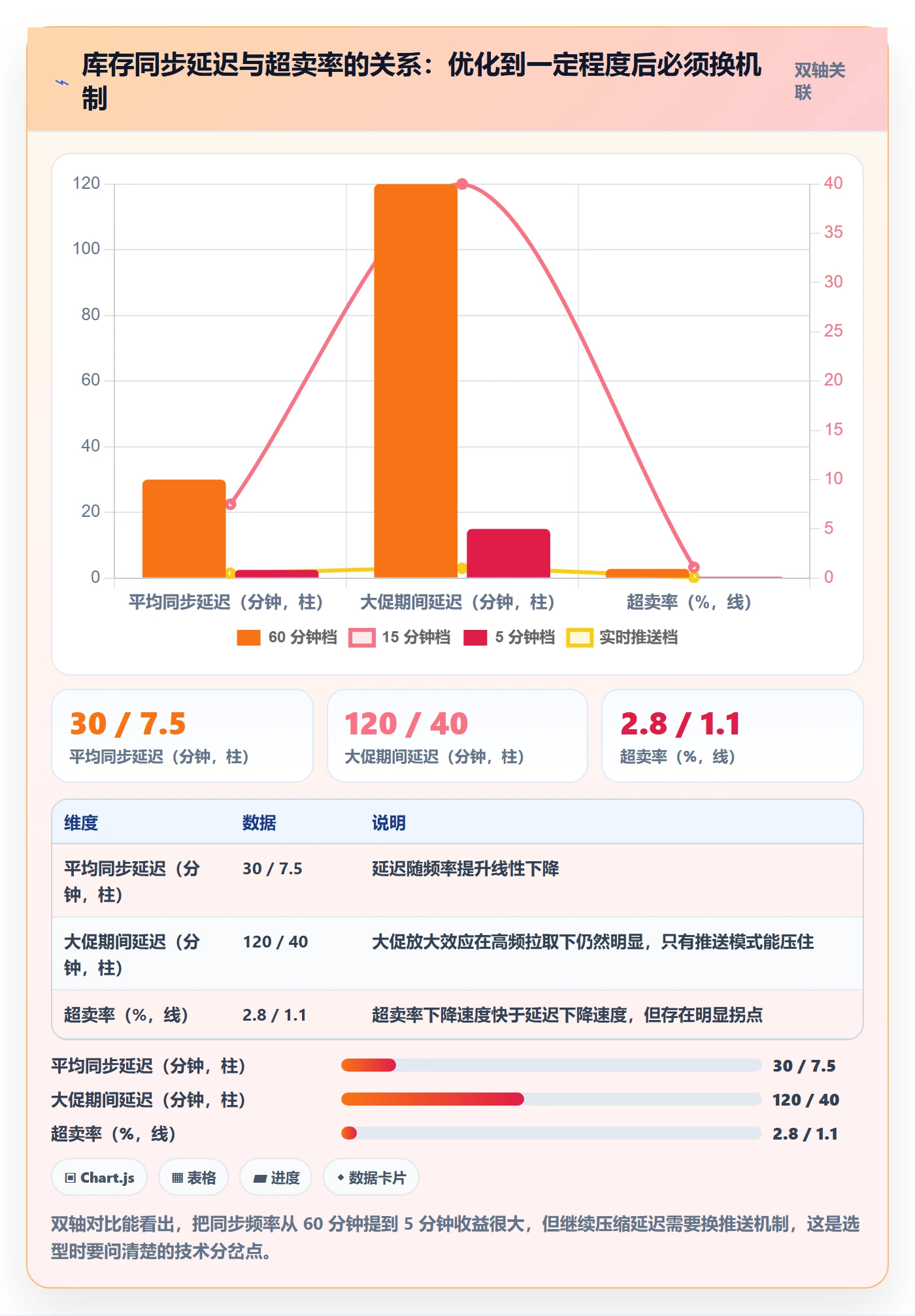 erp跨境电商选择标准：多平台刊登维度如何评估海外仓管理