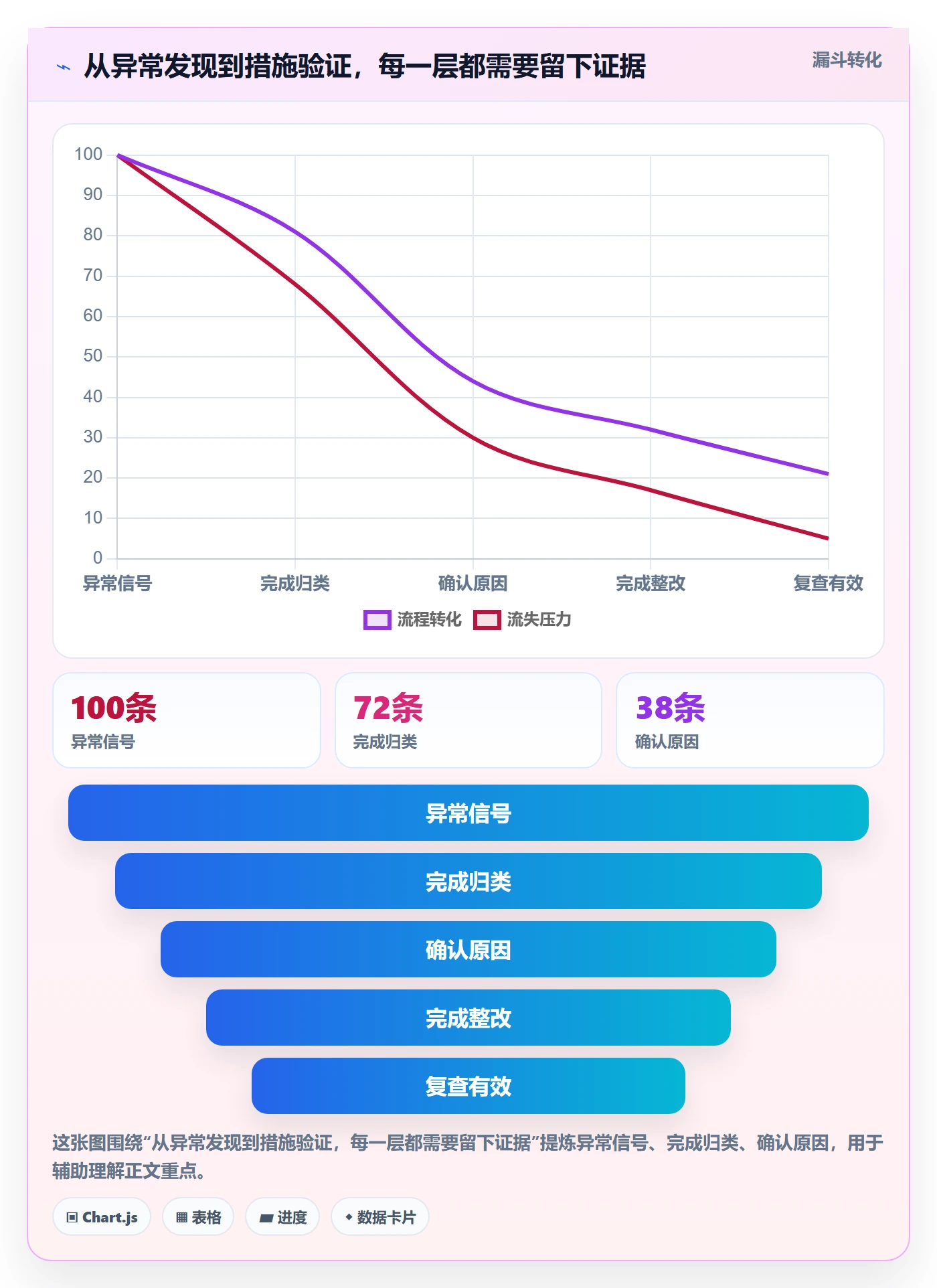temu实践指南：账号绩效的中小商家怎样更有效