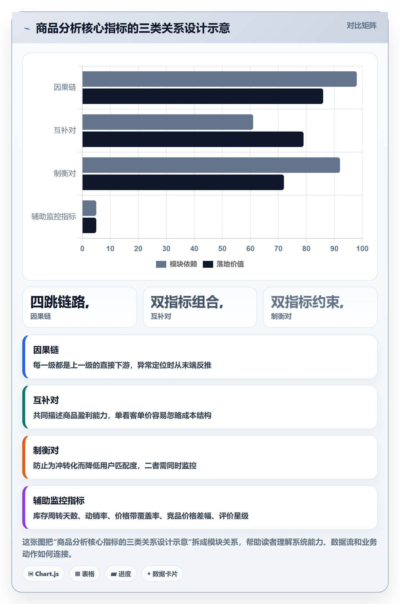 商品分析实施路径：市场需求如何完成指标体系