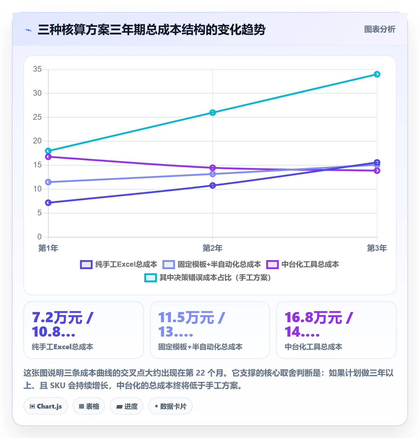 亚马逊软件基础课：利润核算相关的问题清单一次讲透