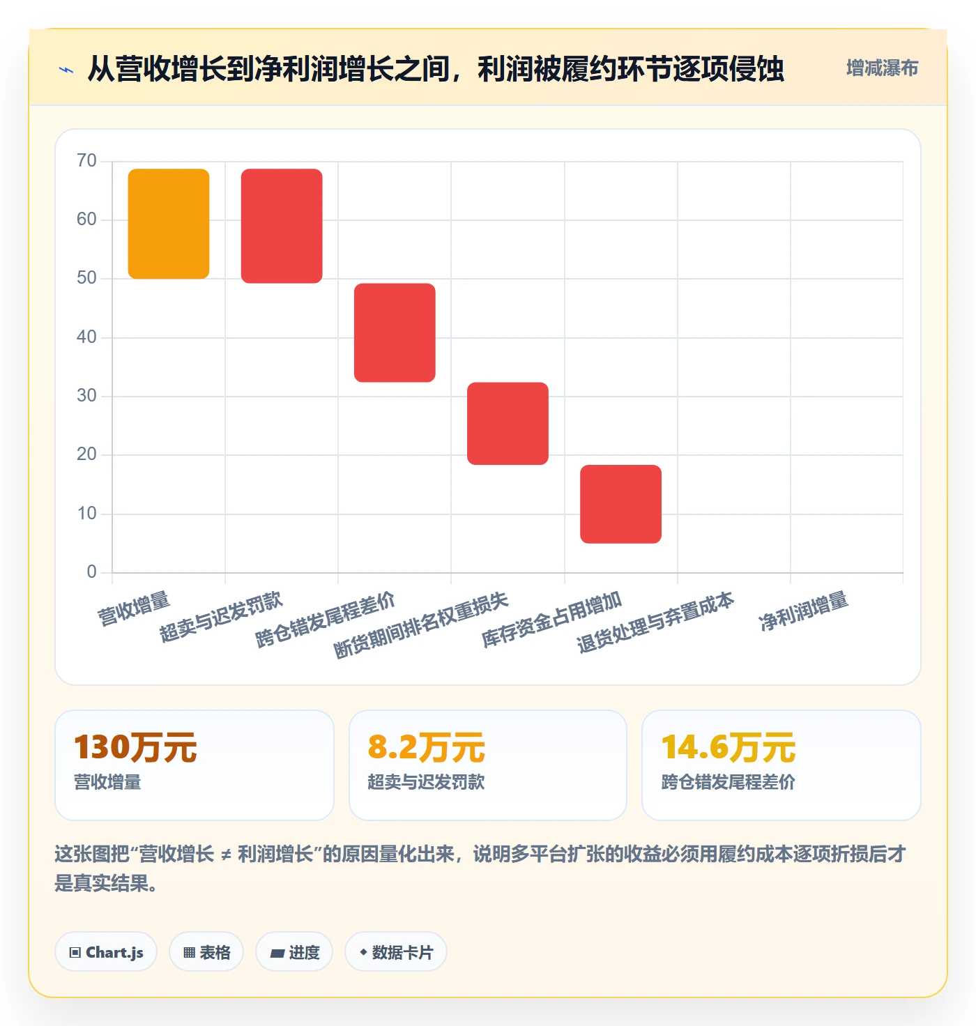 erp跨境电商进阶课:围绕多平台刊登完善海外仓管理