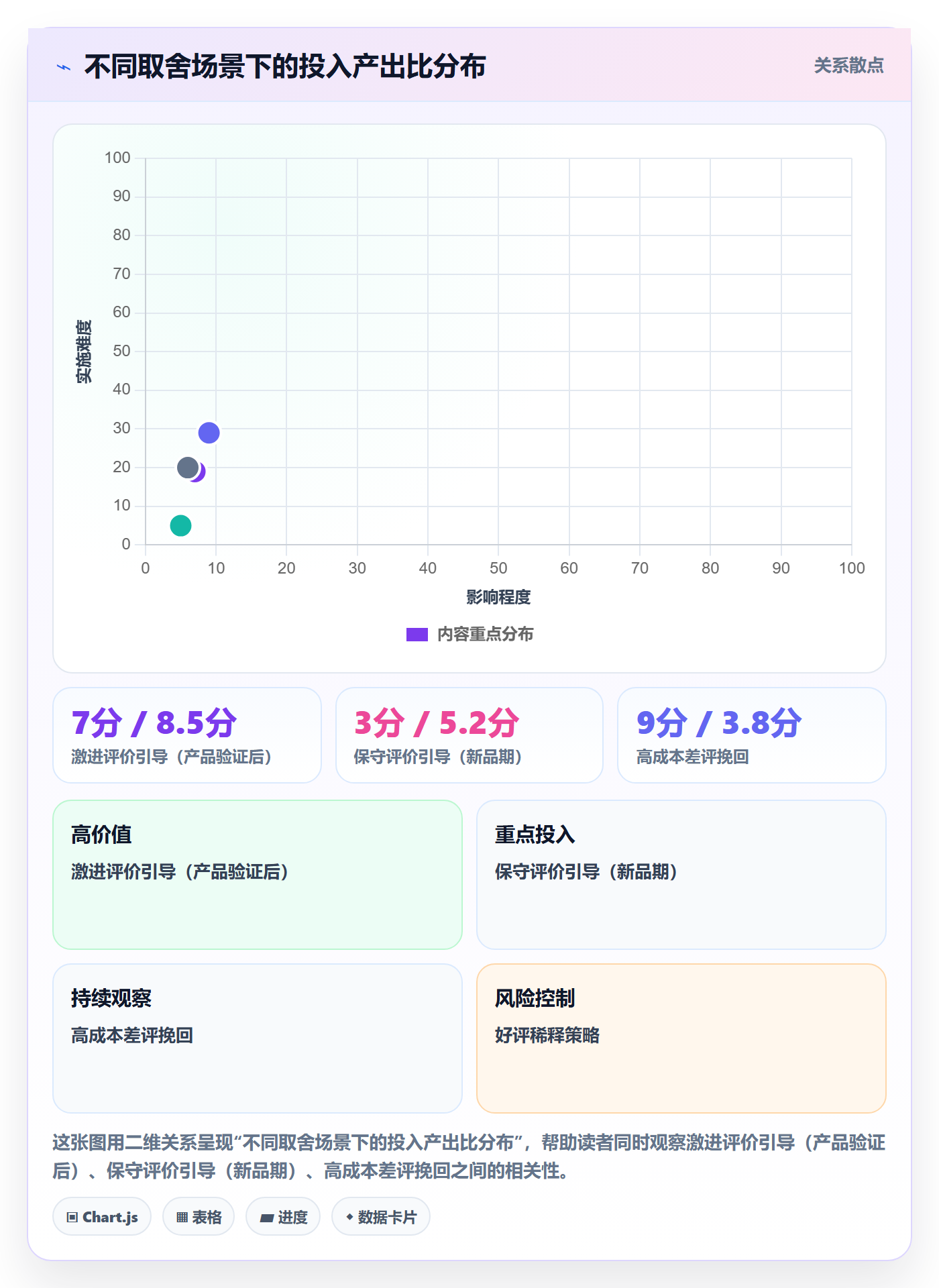 亚马逊软件怎么优化？先从评价管理的增长策略入手