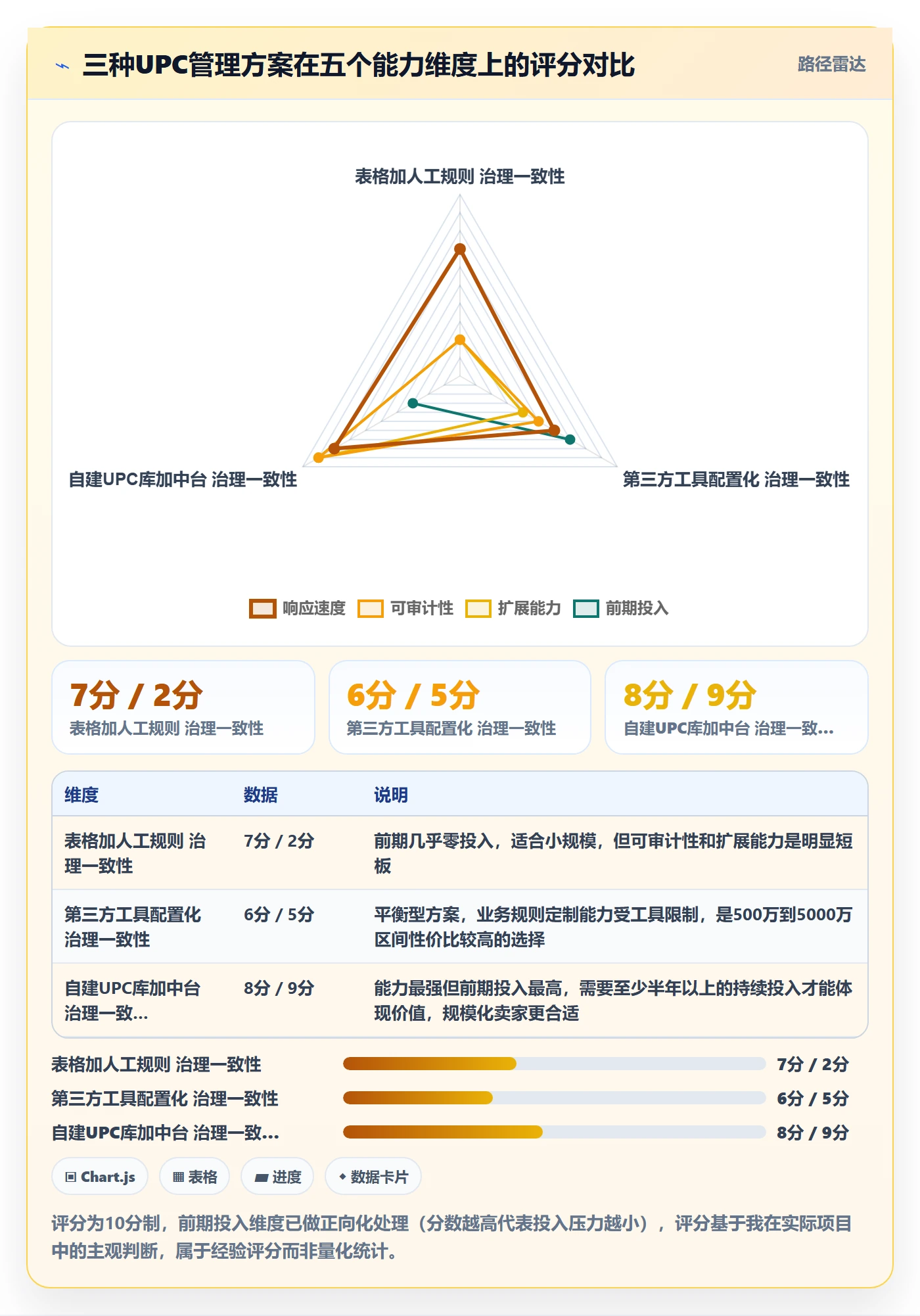 UPC码场景解析：商品绑定中的系统搭建怎么处理