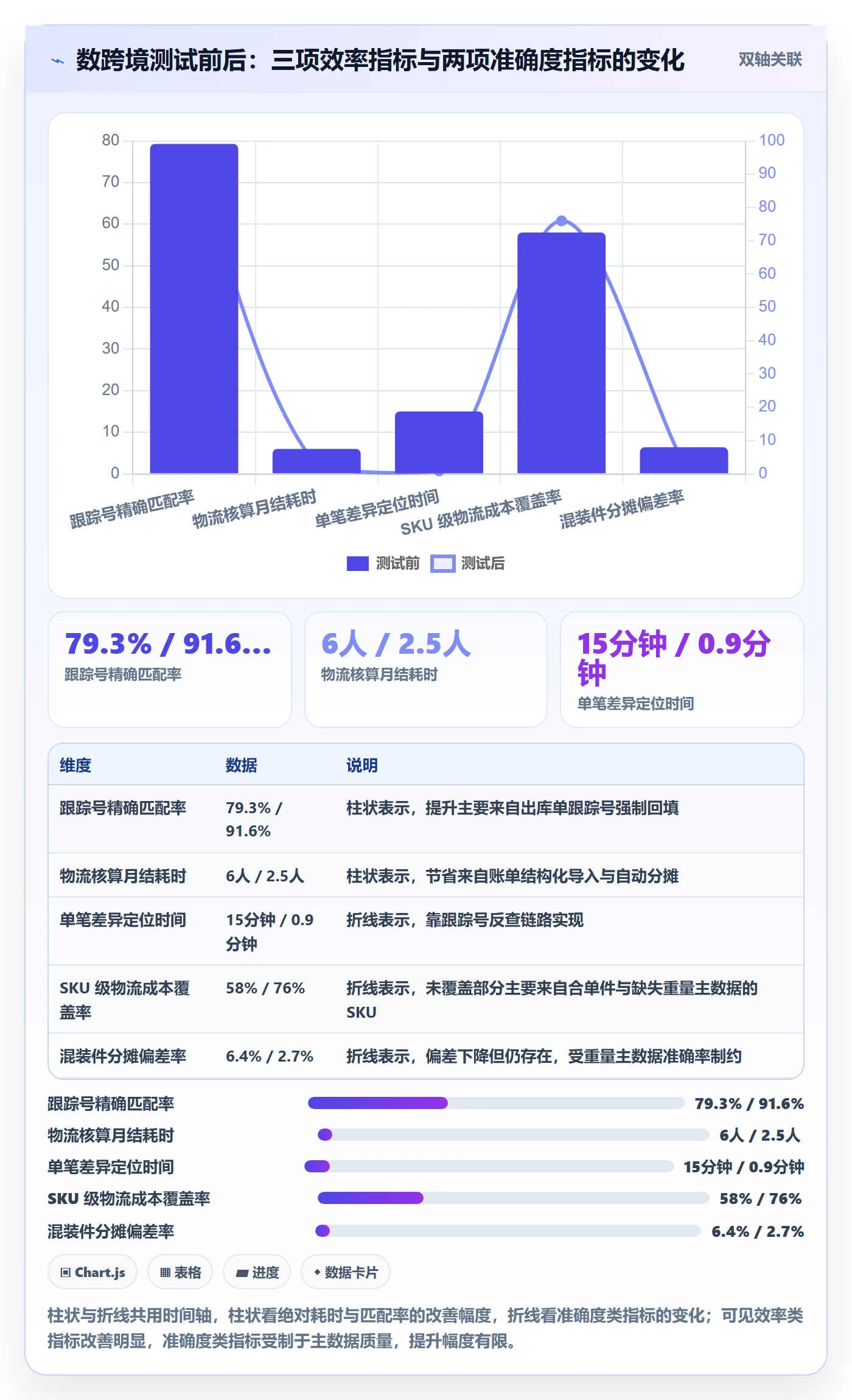 erp跨境电商实践指南：财务核算的跨境物流怎样更有效