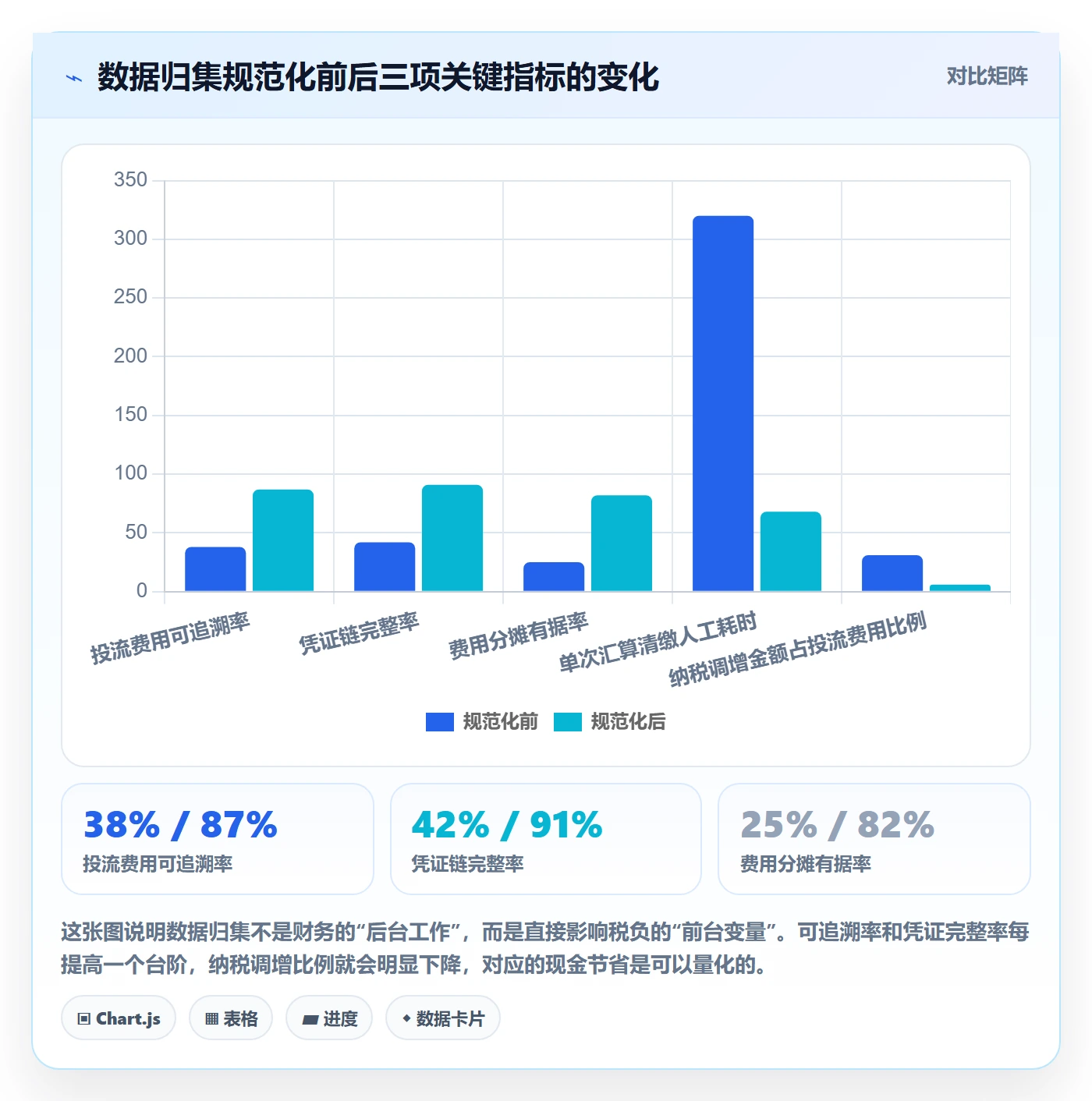 跨境电商运营实施路径：流量获取如何完成税务筹划