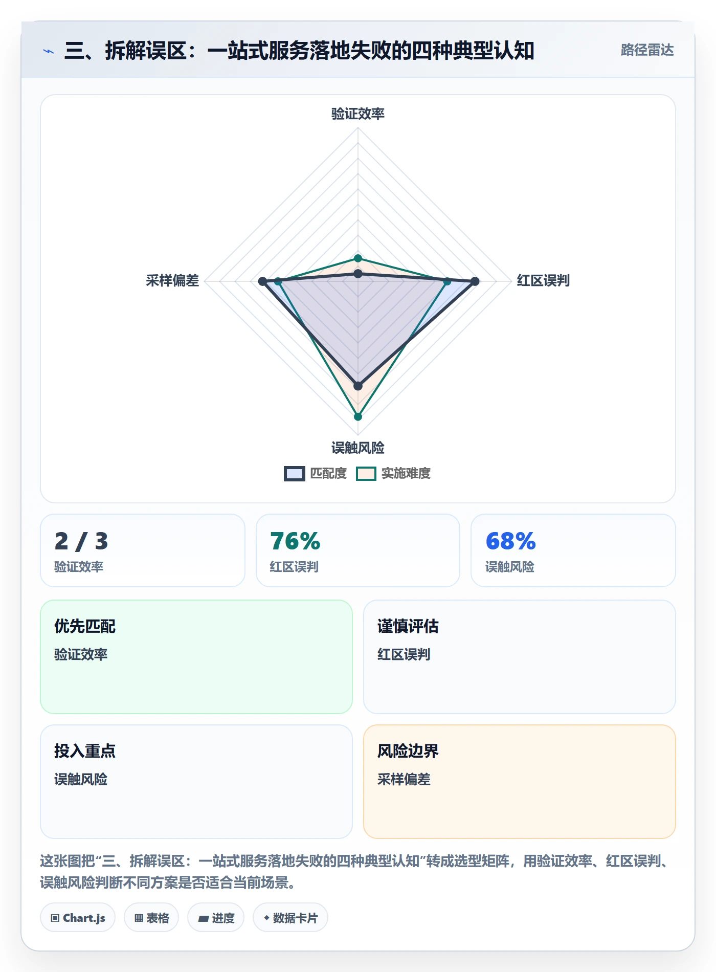 三、拆解误区：一站式服务落地失败的四种典型认知
