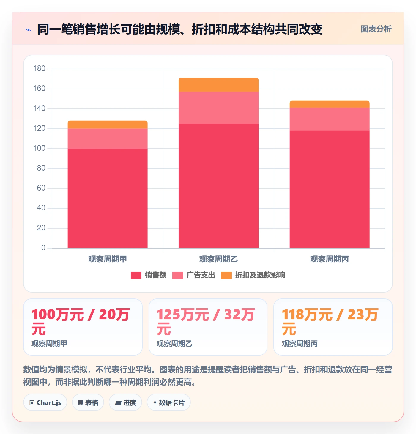 跨境电商操作手册：品牌增长对应的案例拆解步骤