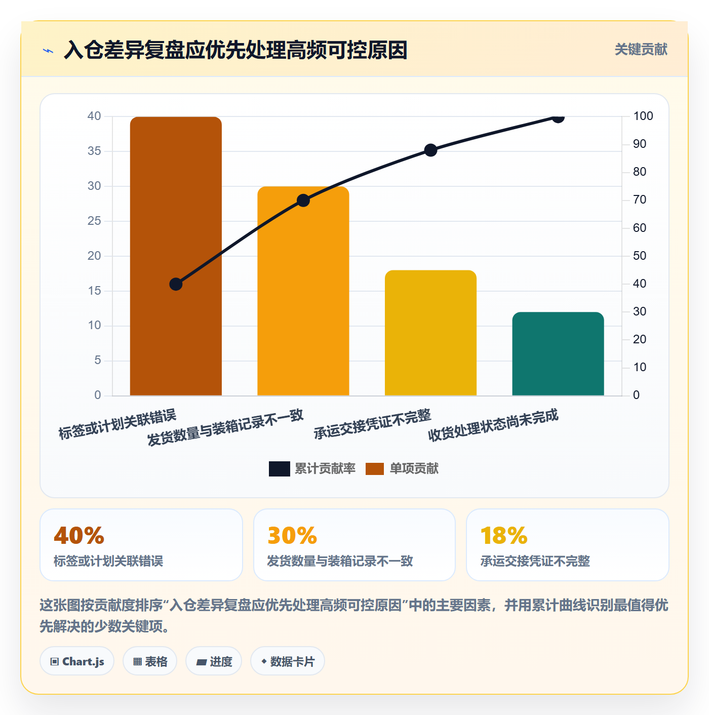 temu操作手册：全托管模式对应的物流方案步骤