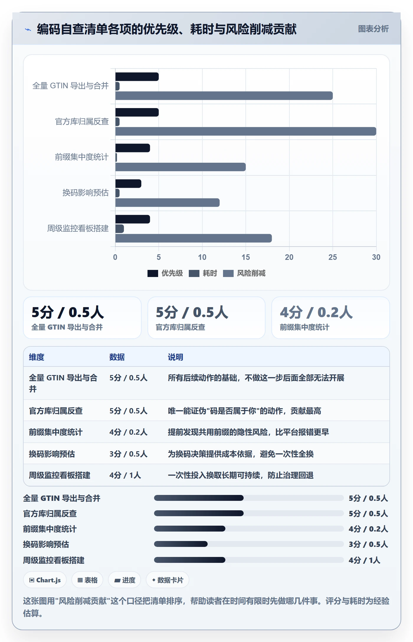 UPC码怎么选？合规风险相关的品牌建设判断标准