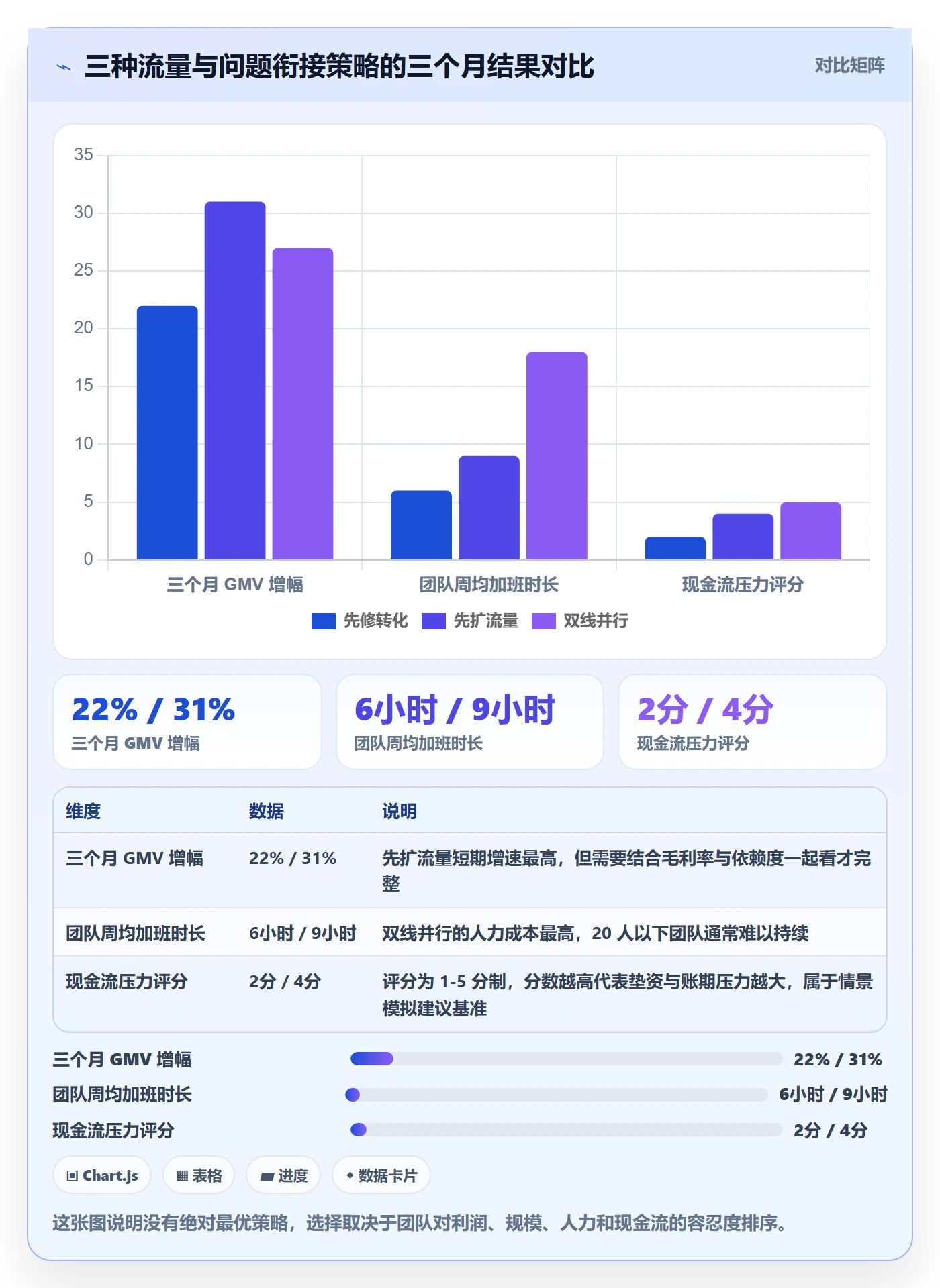 跨境电商运营规划方法:流量获取与问题清单如何衔接