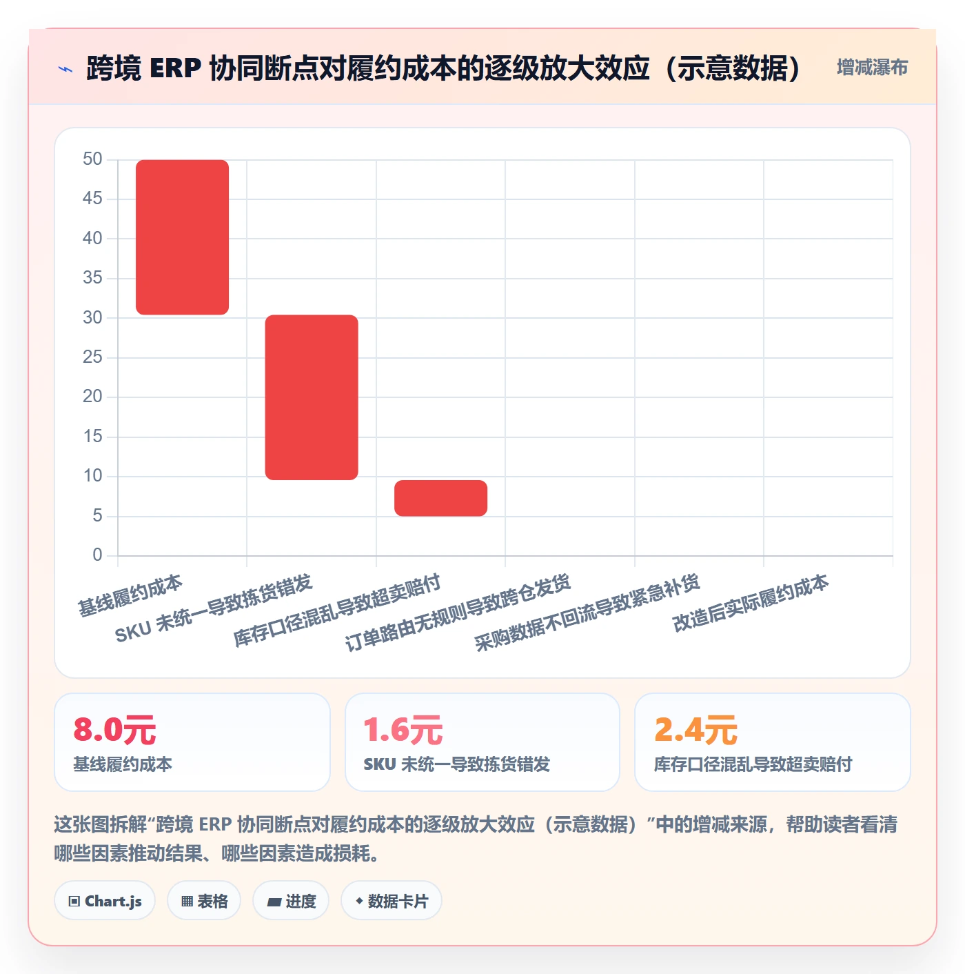 erp跨境电商改造重点：从多平台刊登推进供应链协同