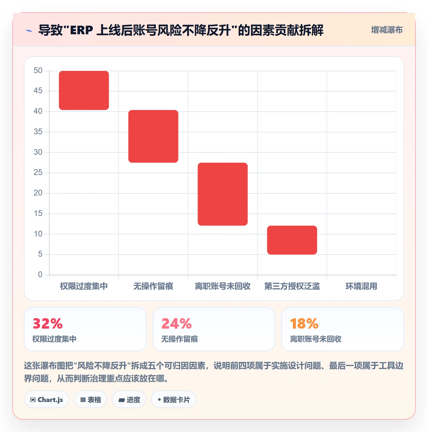 erp跨境电商怎么管？以系统实施为核心的账号安全方案