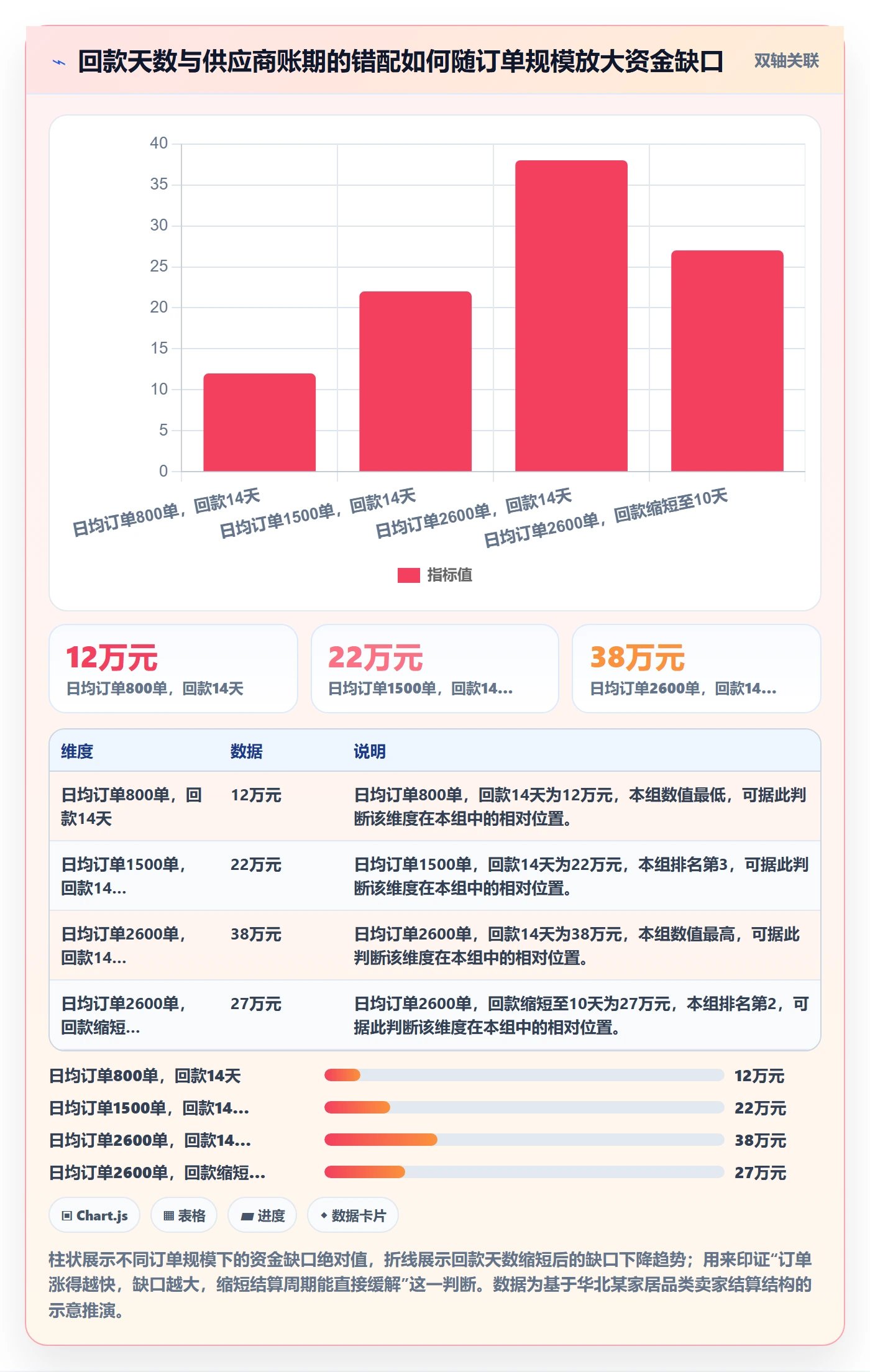 跨境电商运营支付结算：库存计划从哪里开始