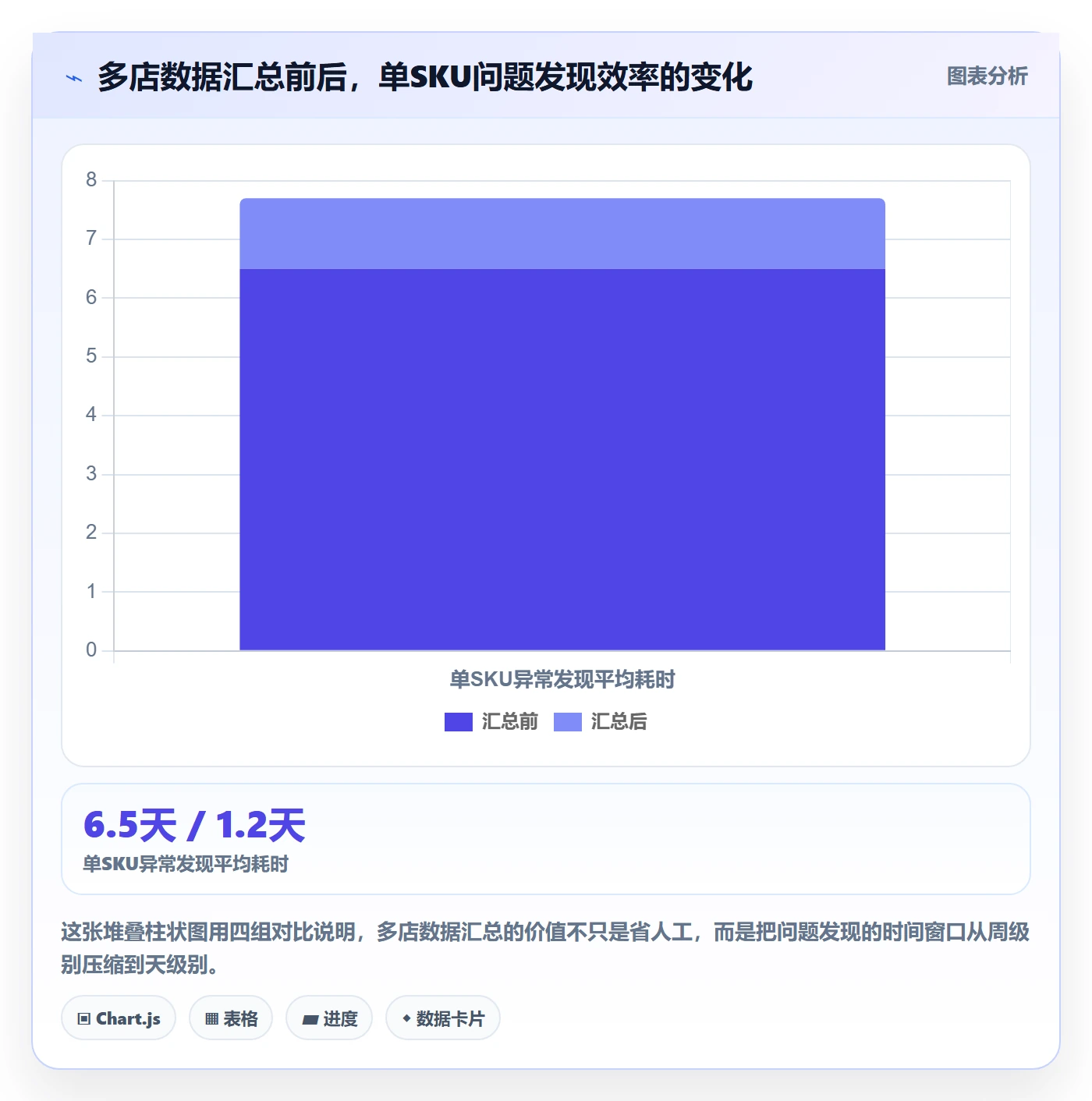 跨境电商运营从0到1:市场调研的多店经营与操作要点