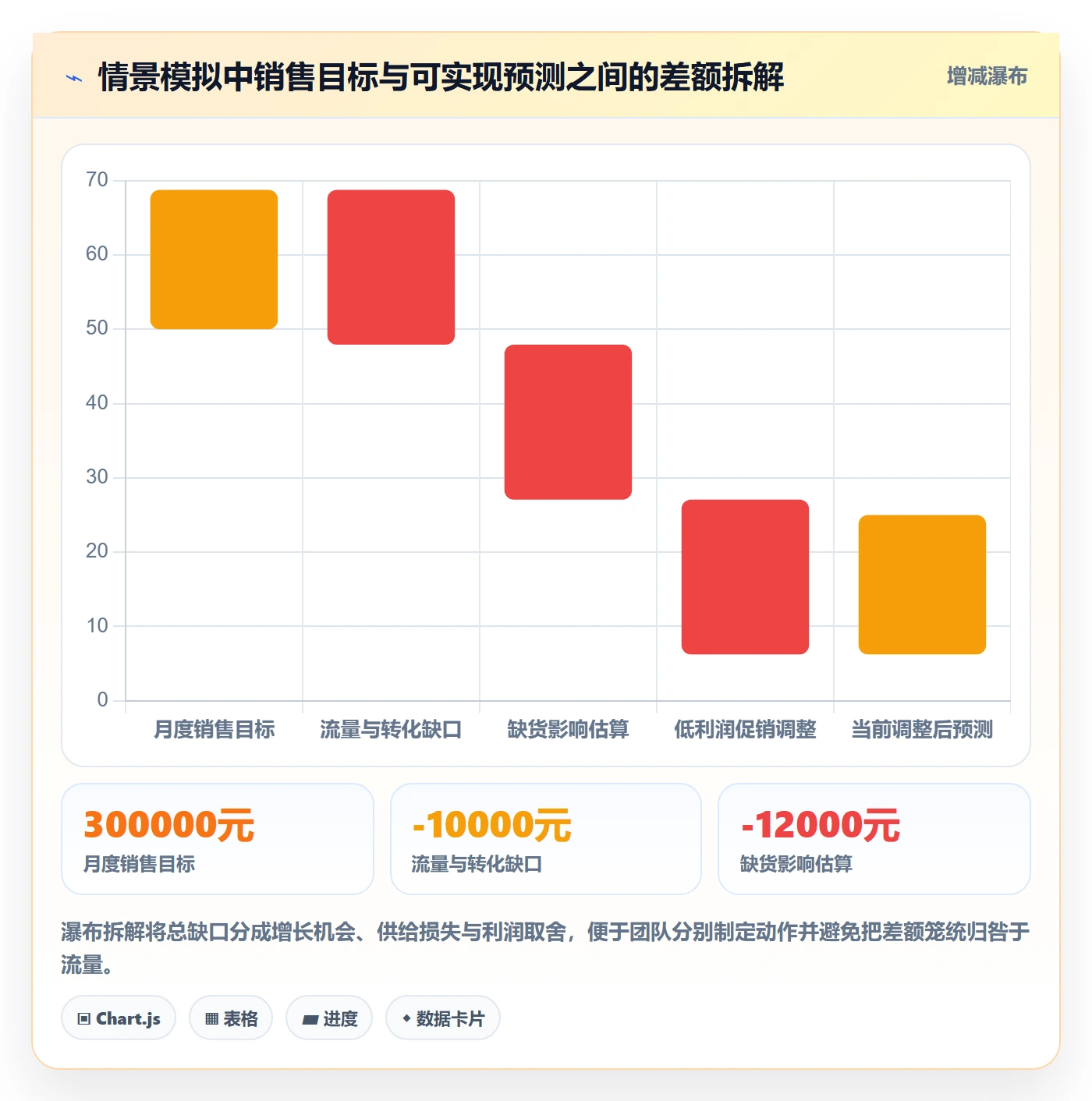 temu规划方法：半托管模式与指标体系如何衔接