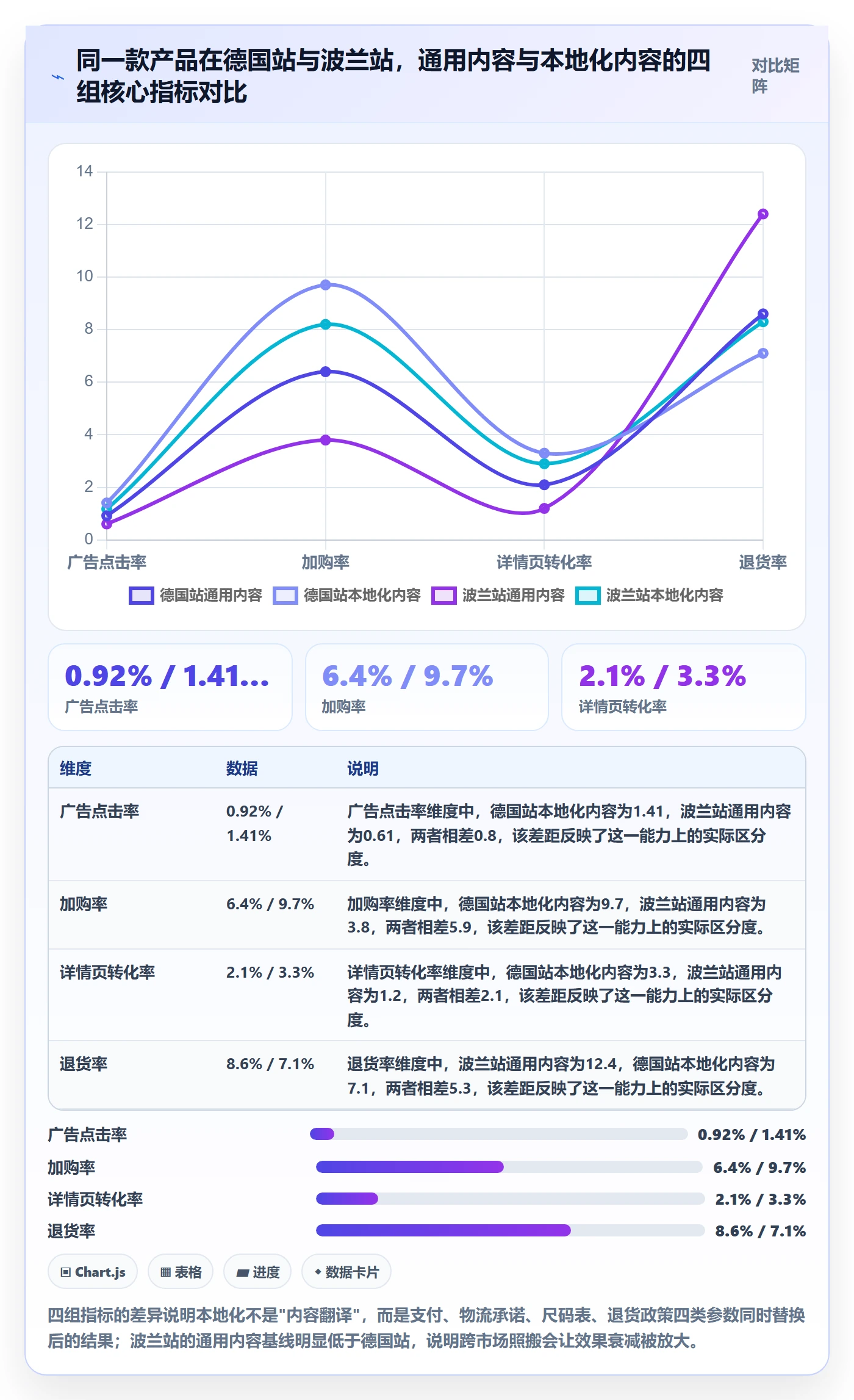 跨境电商运营使用技巧：市场调研对应的本地化运营方法