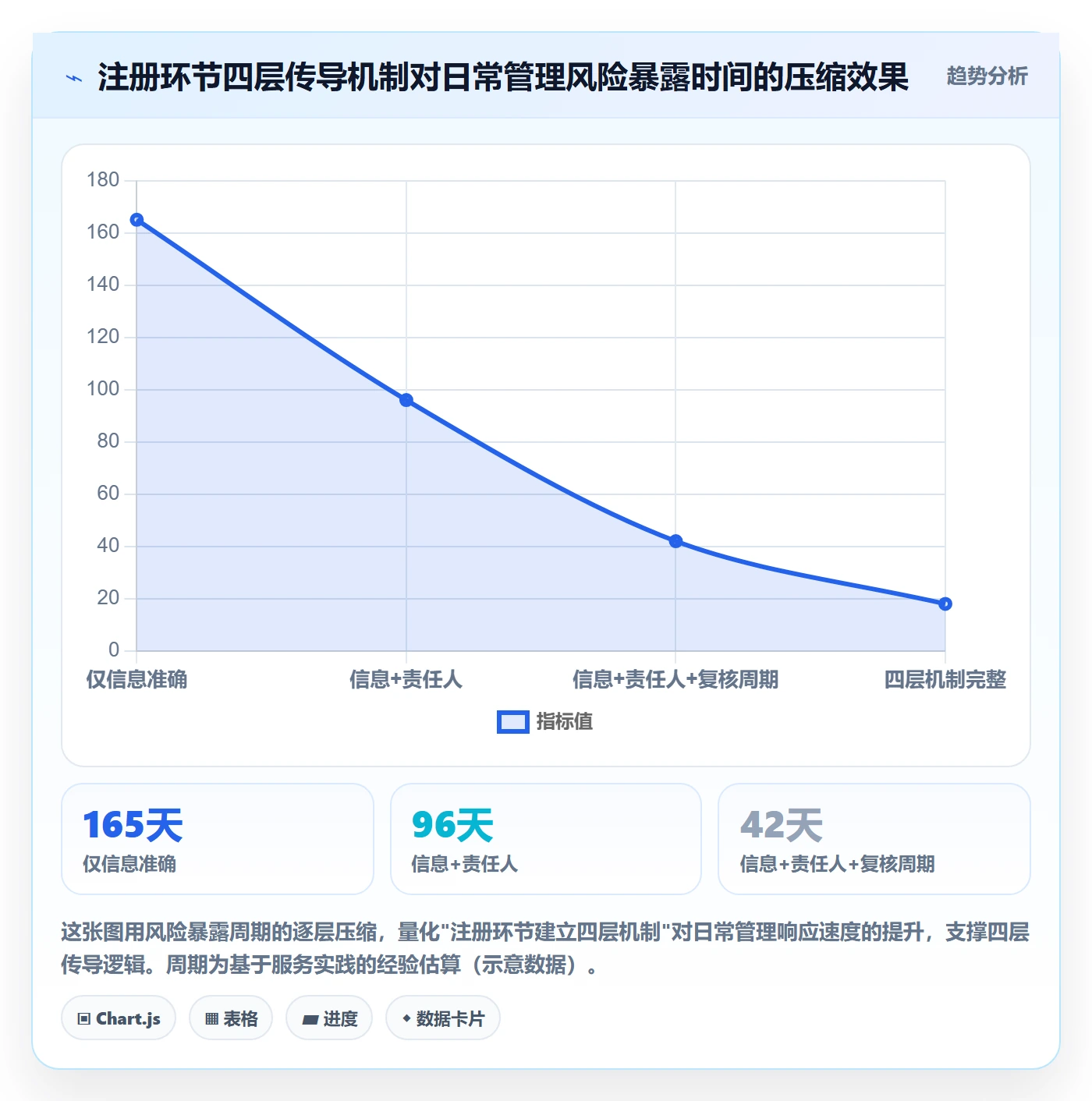 跨境电商一站式服务执行标准：公司注册环节如何体现日常管理