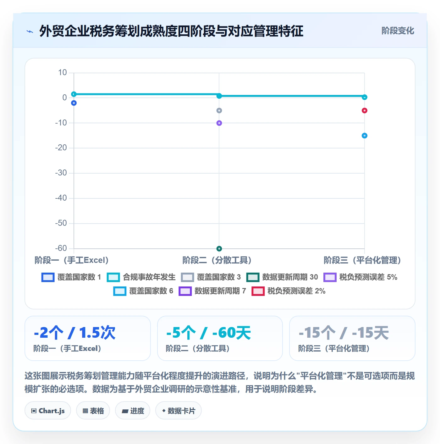 外贸数据分析平台管理要点：国家市场的税务筹划如何设计
