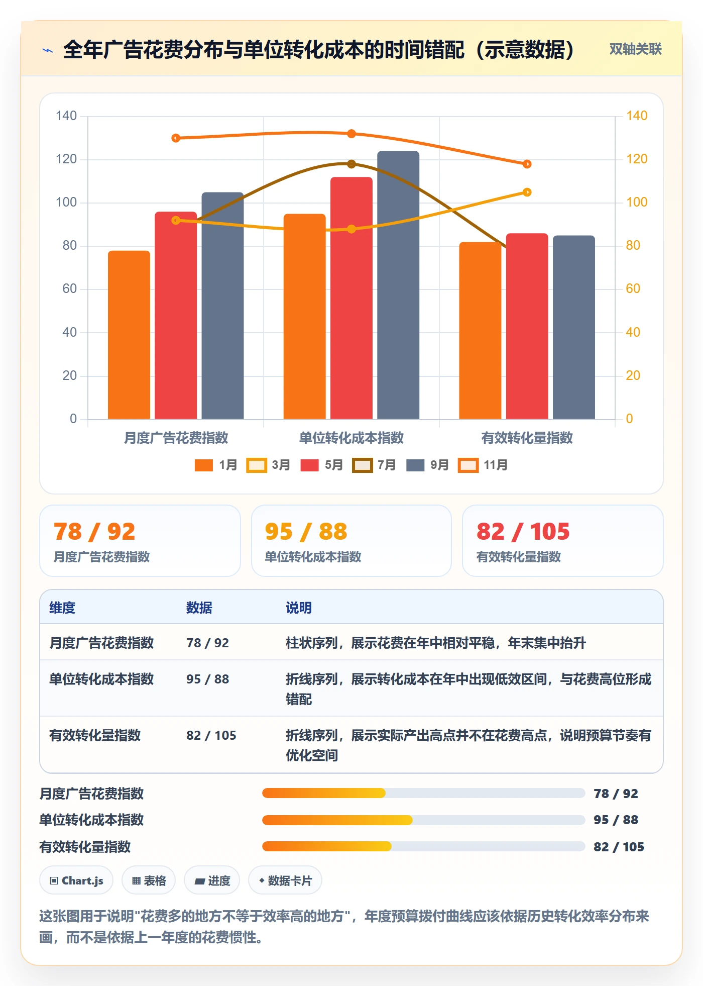 跨境电商一站式服务配置指南：运营推广需要哪些年度规划设置