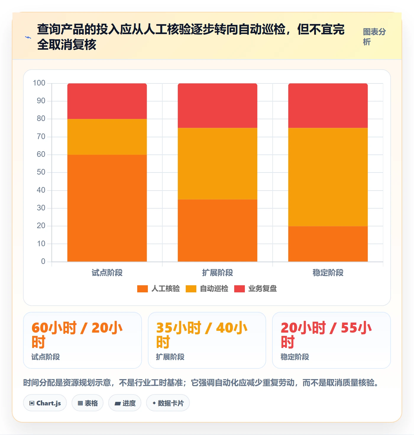 电商数据查询网站怎么落地？从竞品数据讲清指标体系