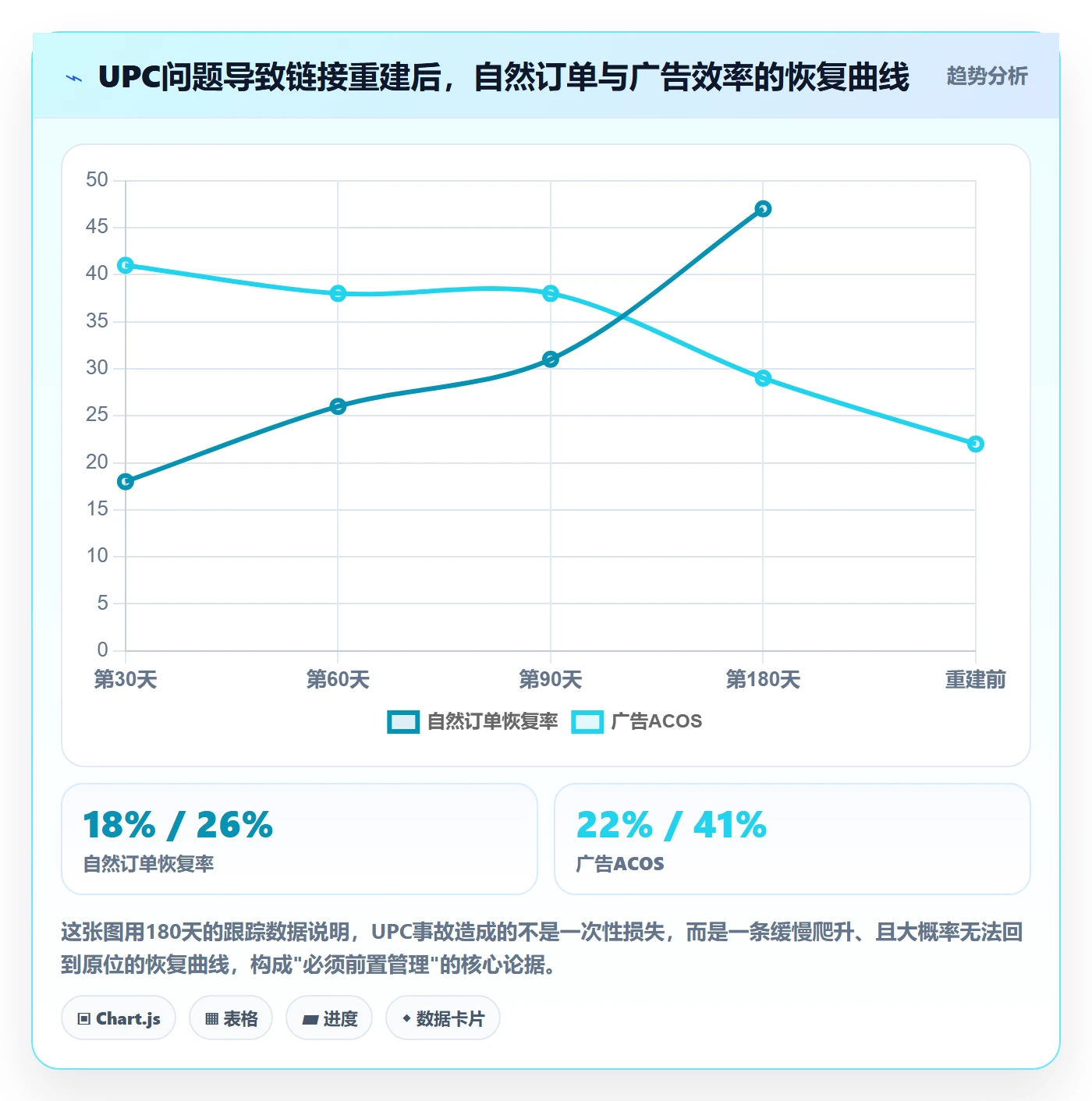 UPC码管理模板:围绕平台审核开展增长策略