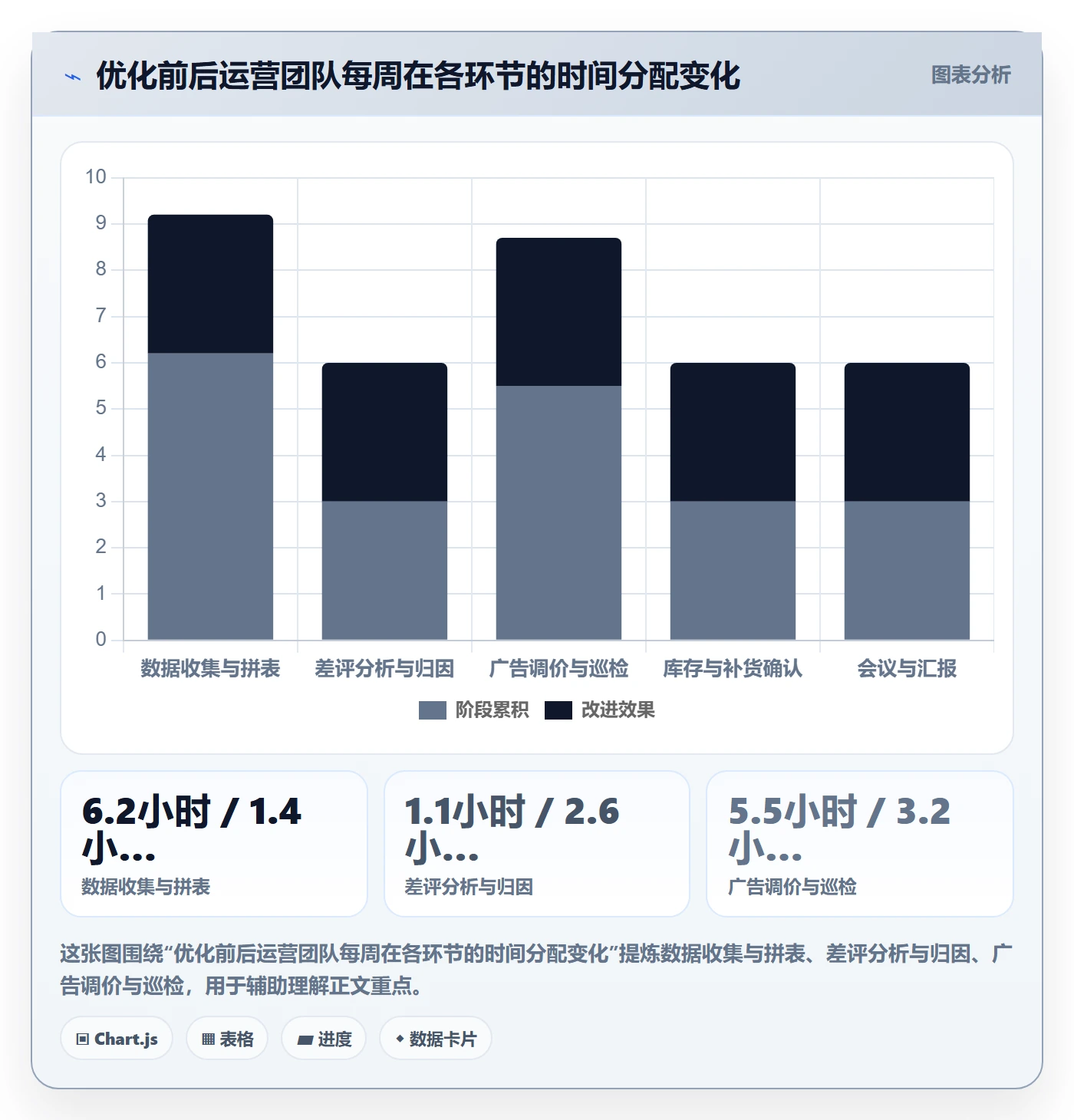 亚马逊软件优化清单：评价管理与日常管理的关键动作