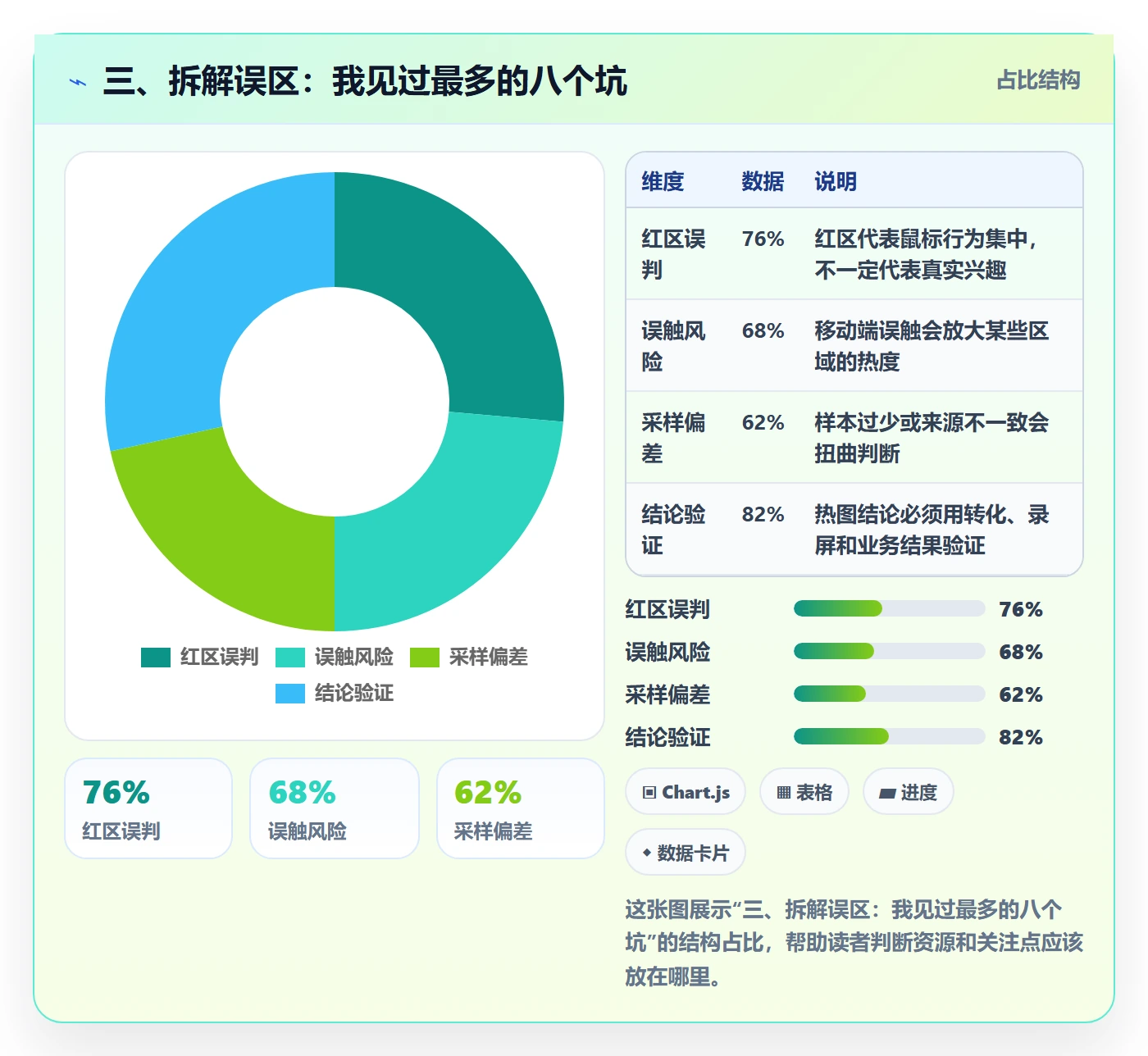 三、拆解误区：我见过最多的八个坑