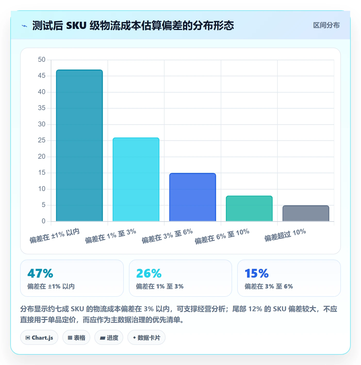 erp跨境电商实践指南：财务核算的跨境物流怎样更有效