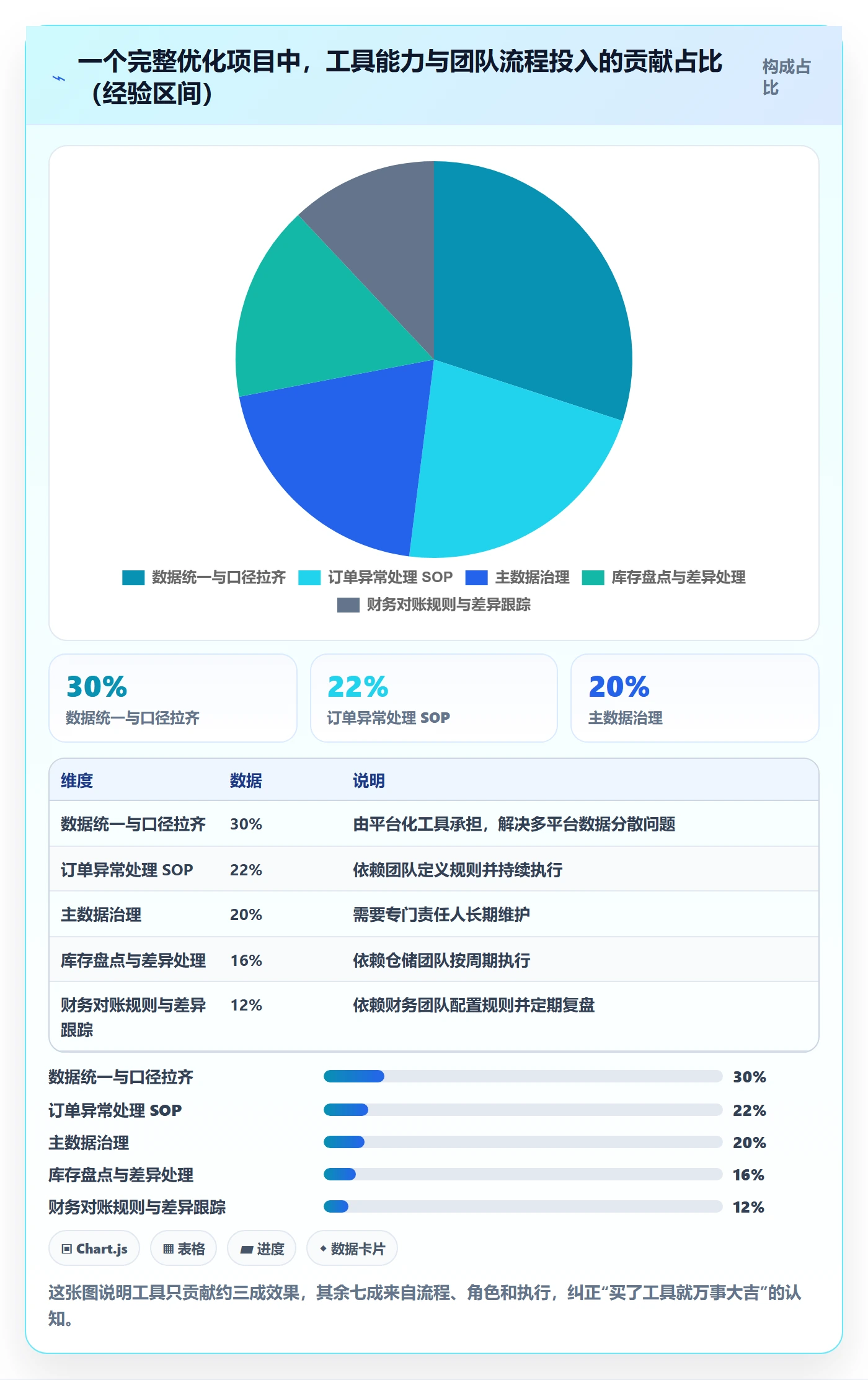 erp跨境电商怎么优化？先从系统实施的落地案例入手