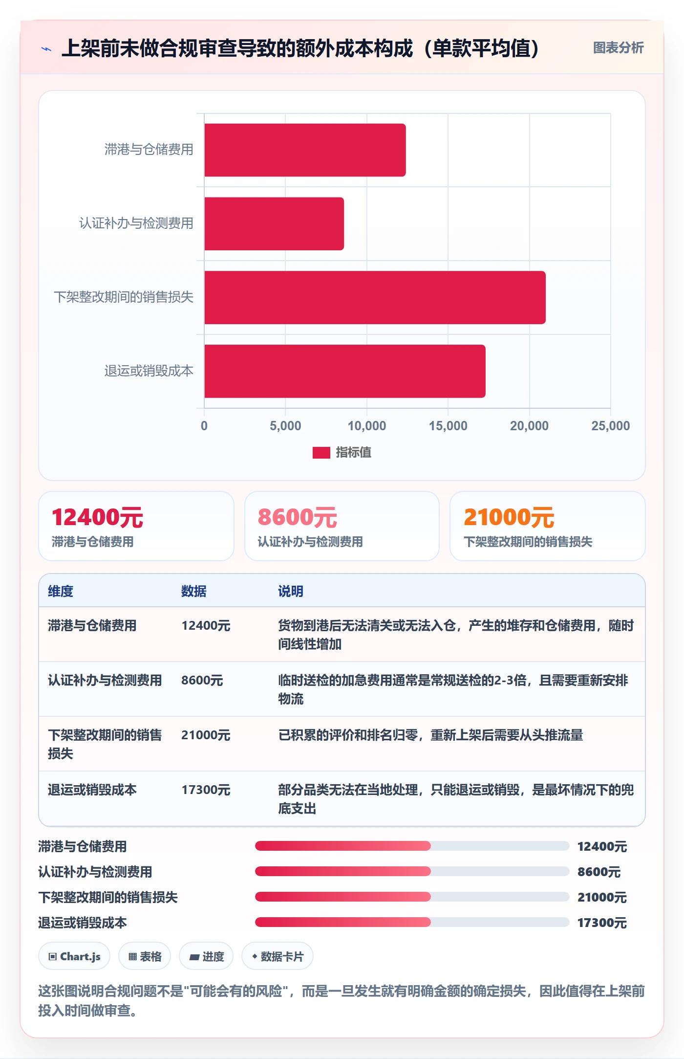跨境电商运营基础课：选品上新相关的案例拆解一次讲透
